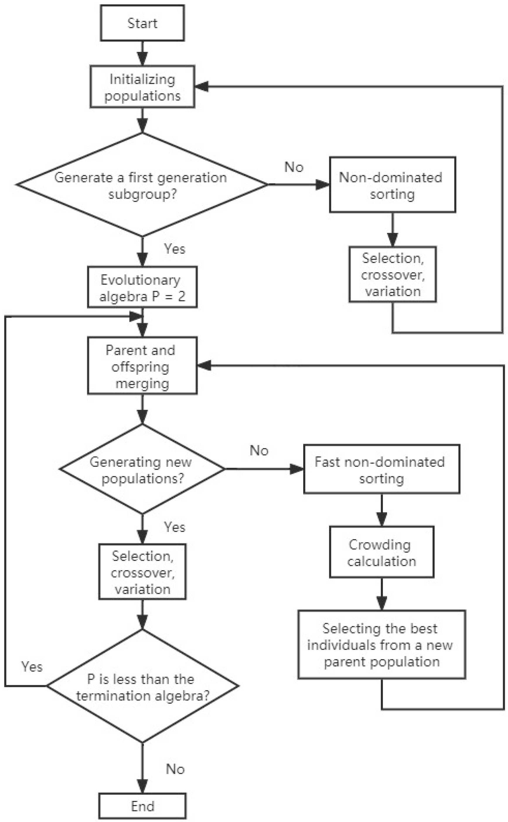 Processes 10 02287 g001