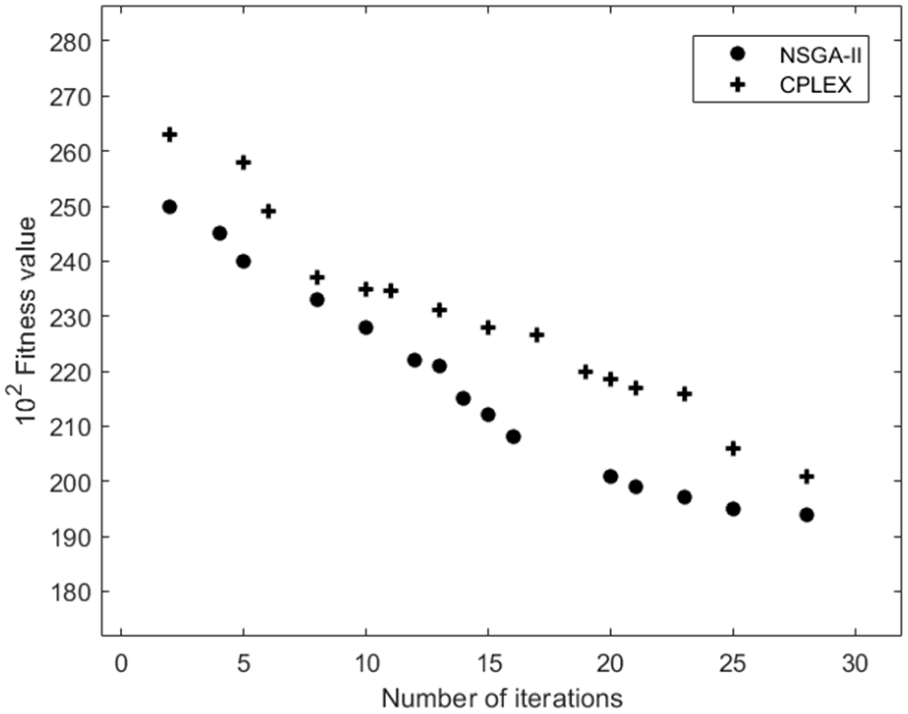 Processes 10 02287 g004