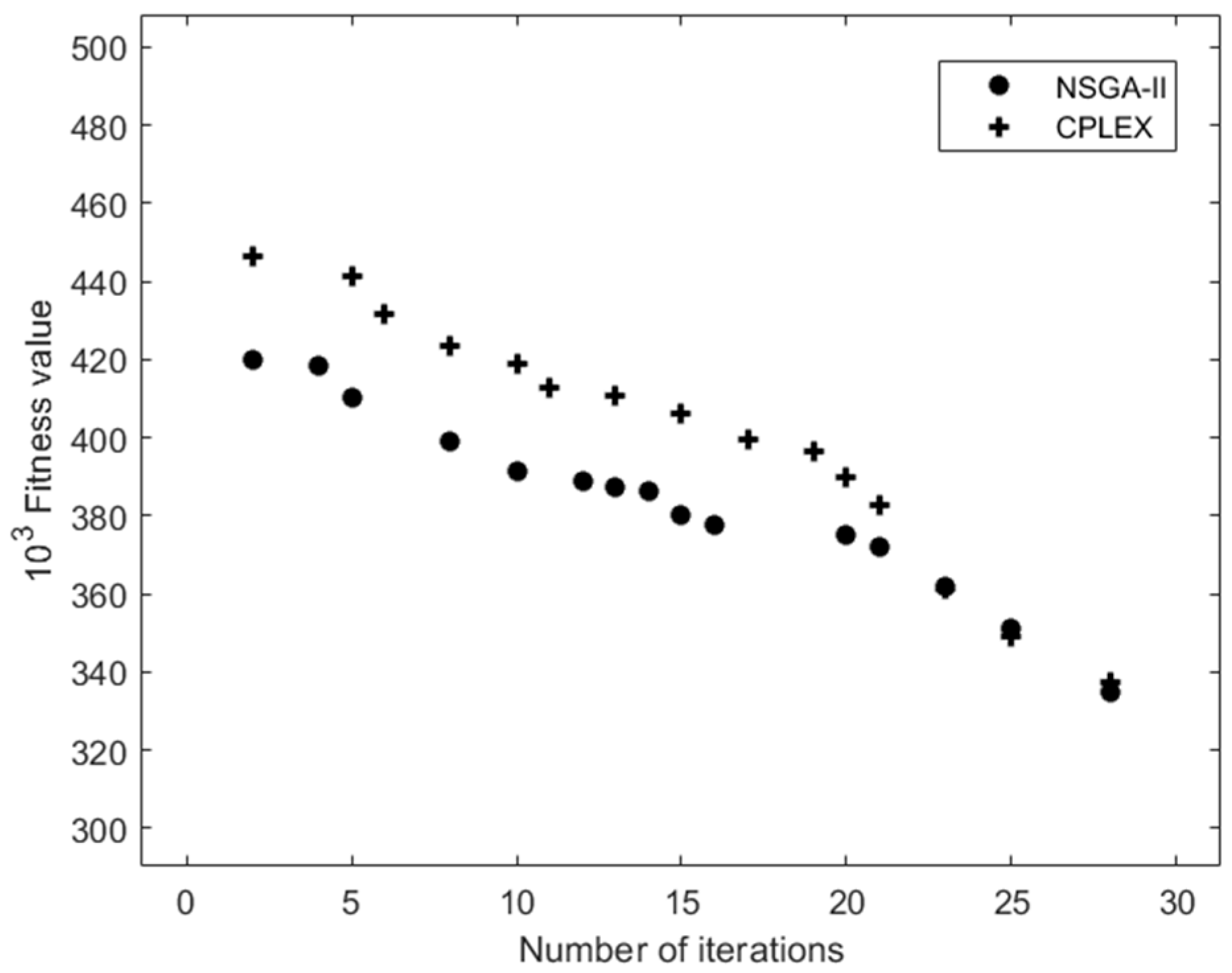 Processes 10 02287 g005