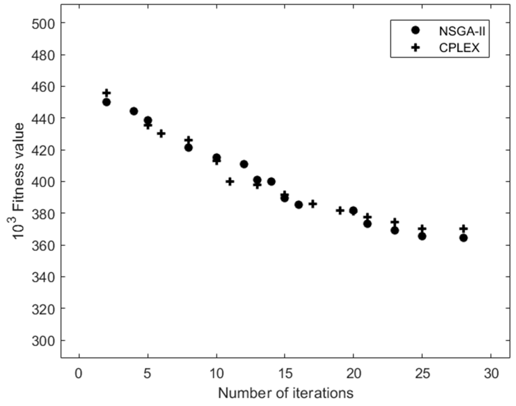 Processes 10 02287 g008