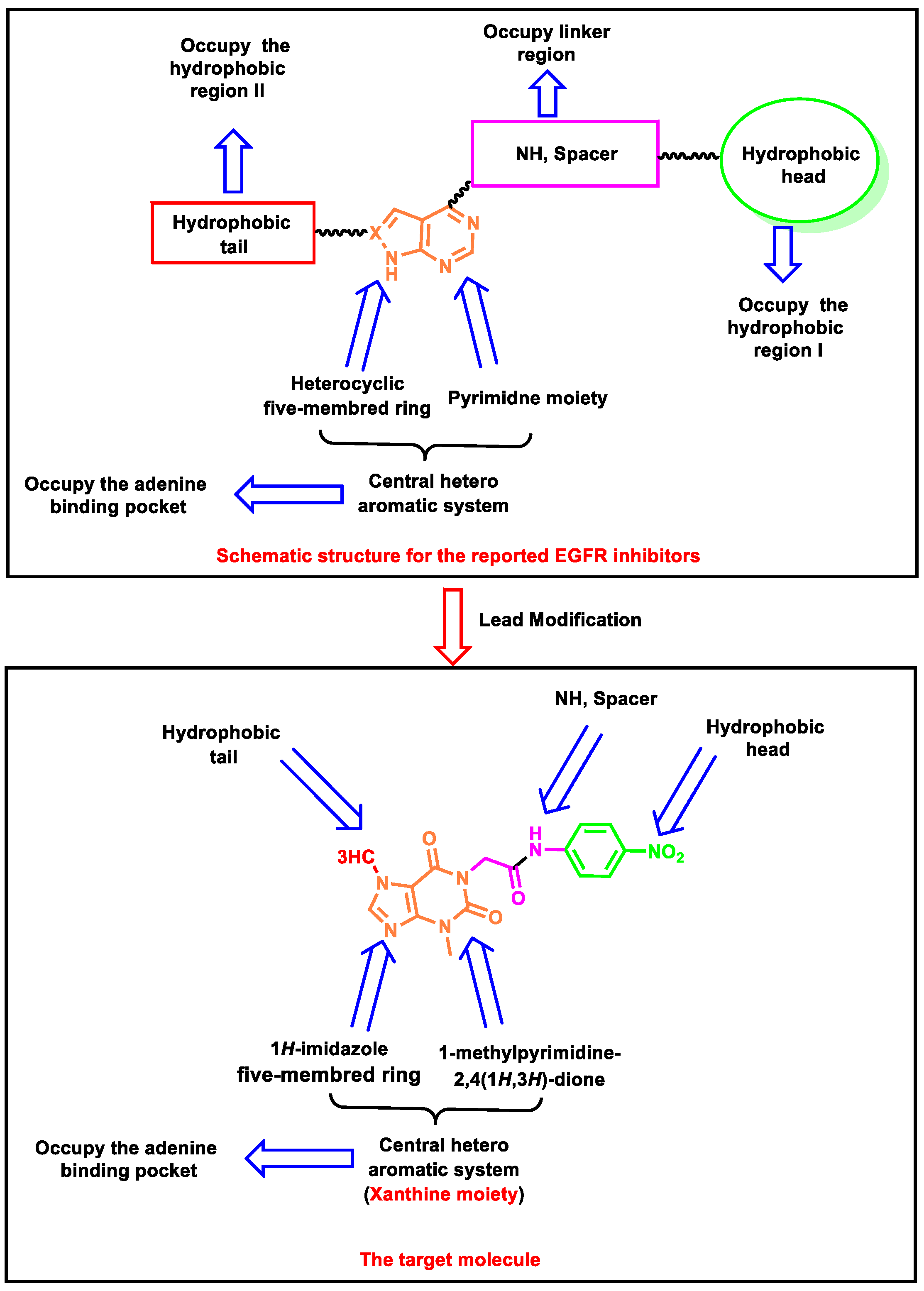 Processes 10 02290 g002 Processes 10 02290 g002