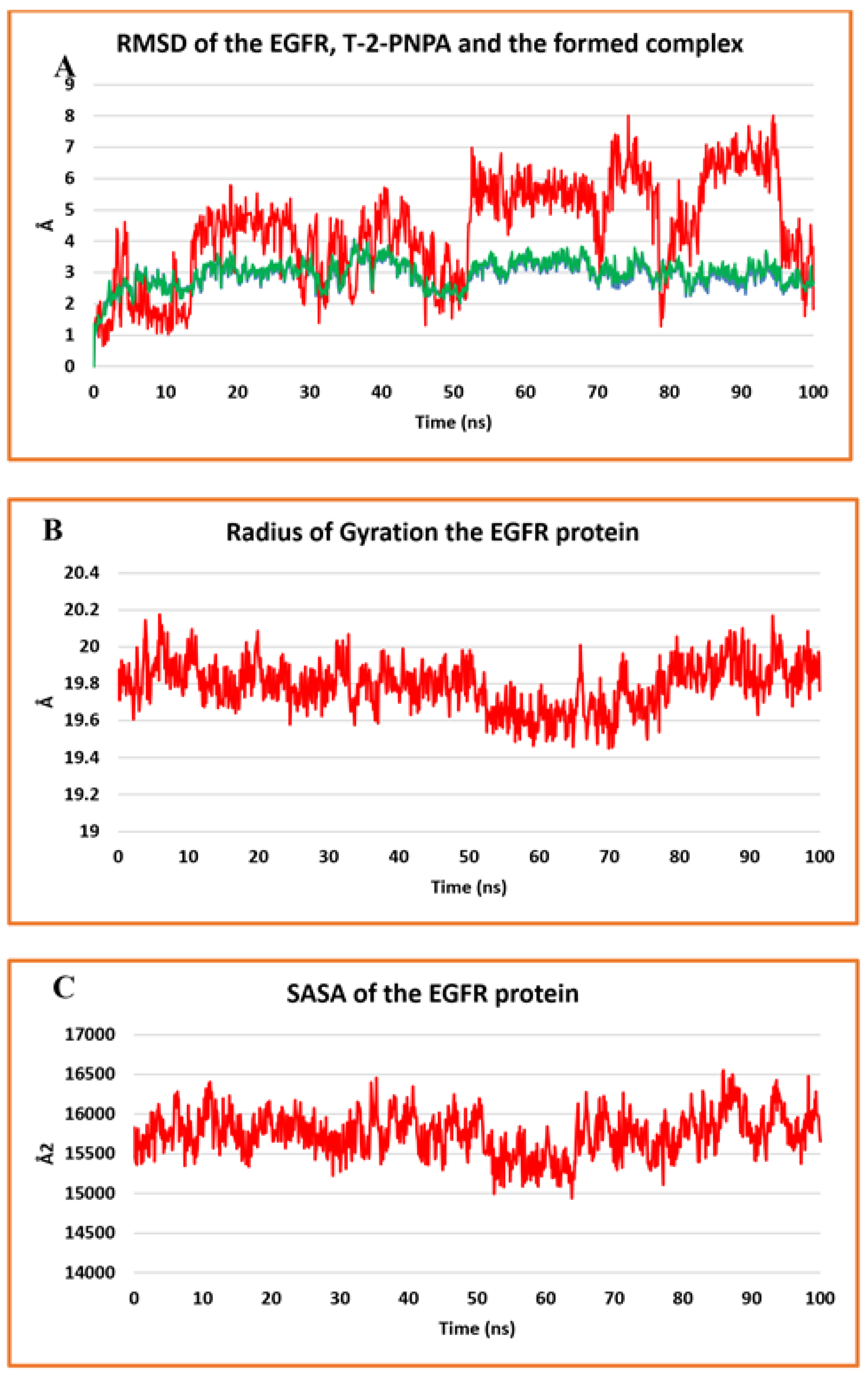 Processes 10 02290 g007a Processes 10 02290 g007a