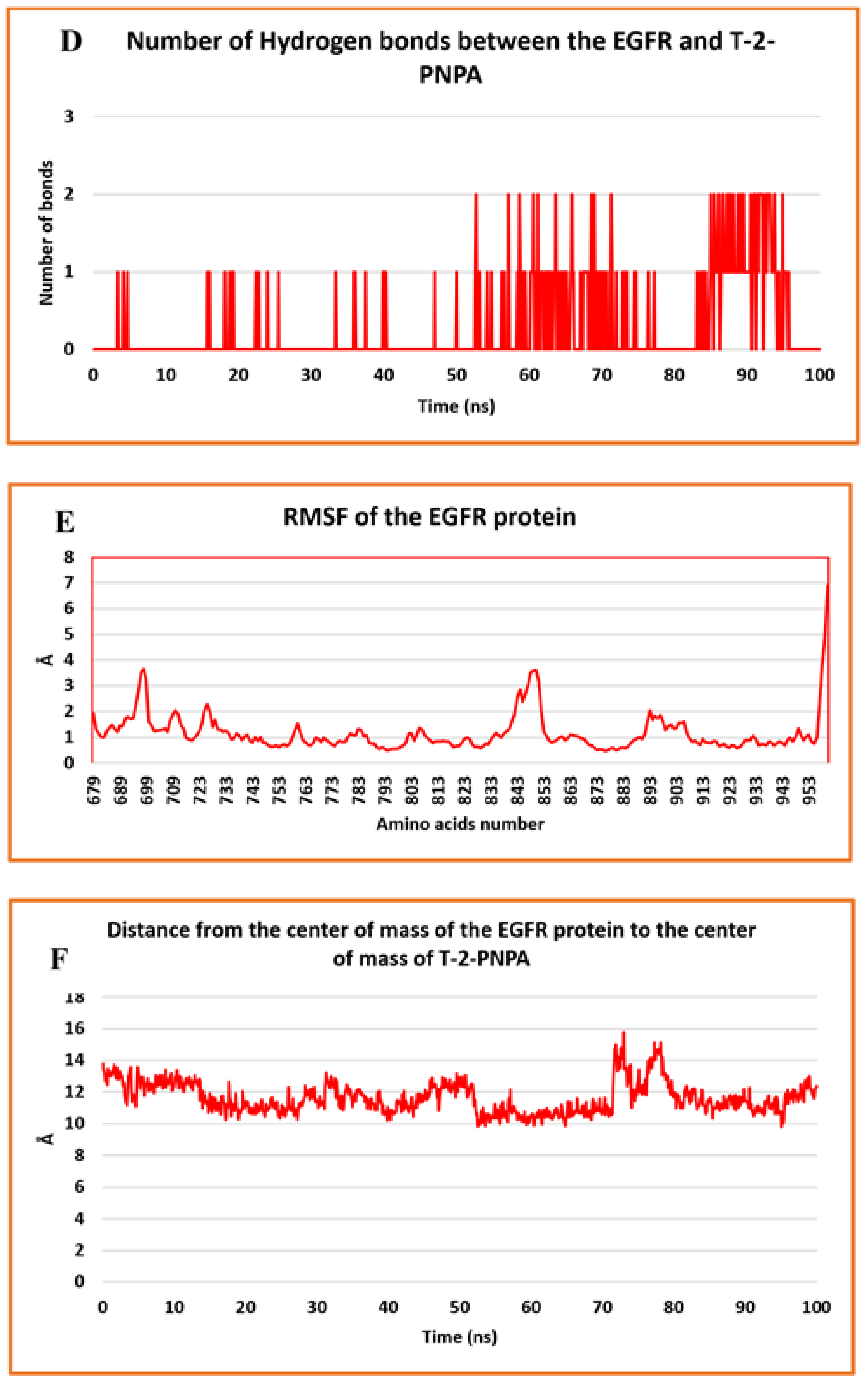 Processes 10 02290 g007b Processes 10 02290 g007b