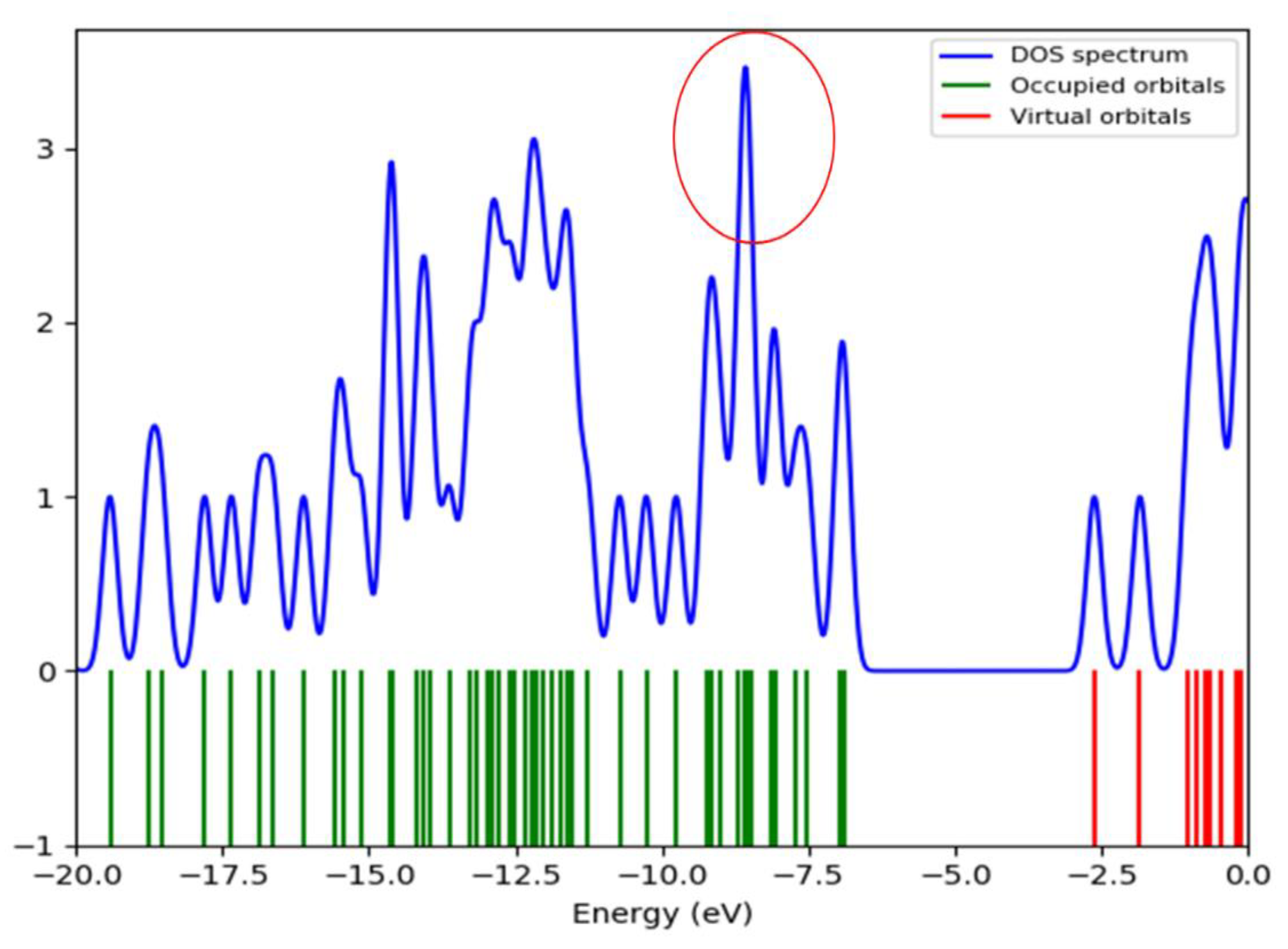Processes 10 02290 g013 Processes 10 02290 g013