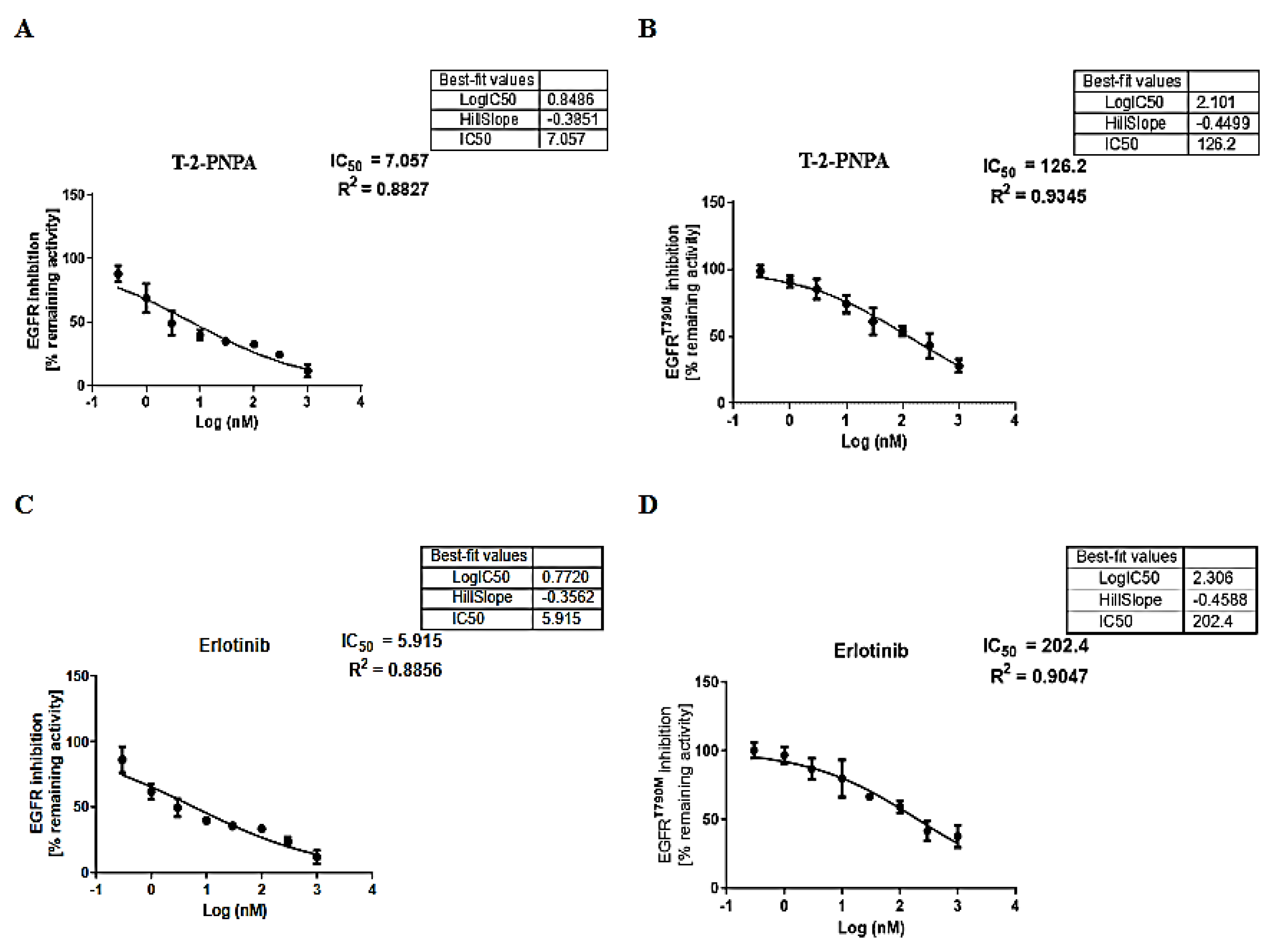Processes 10 02290 g016 Processes 10 02290 g016