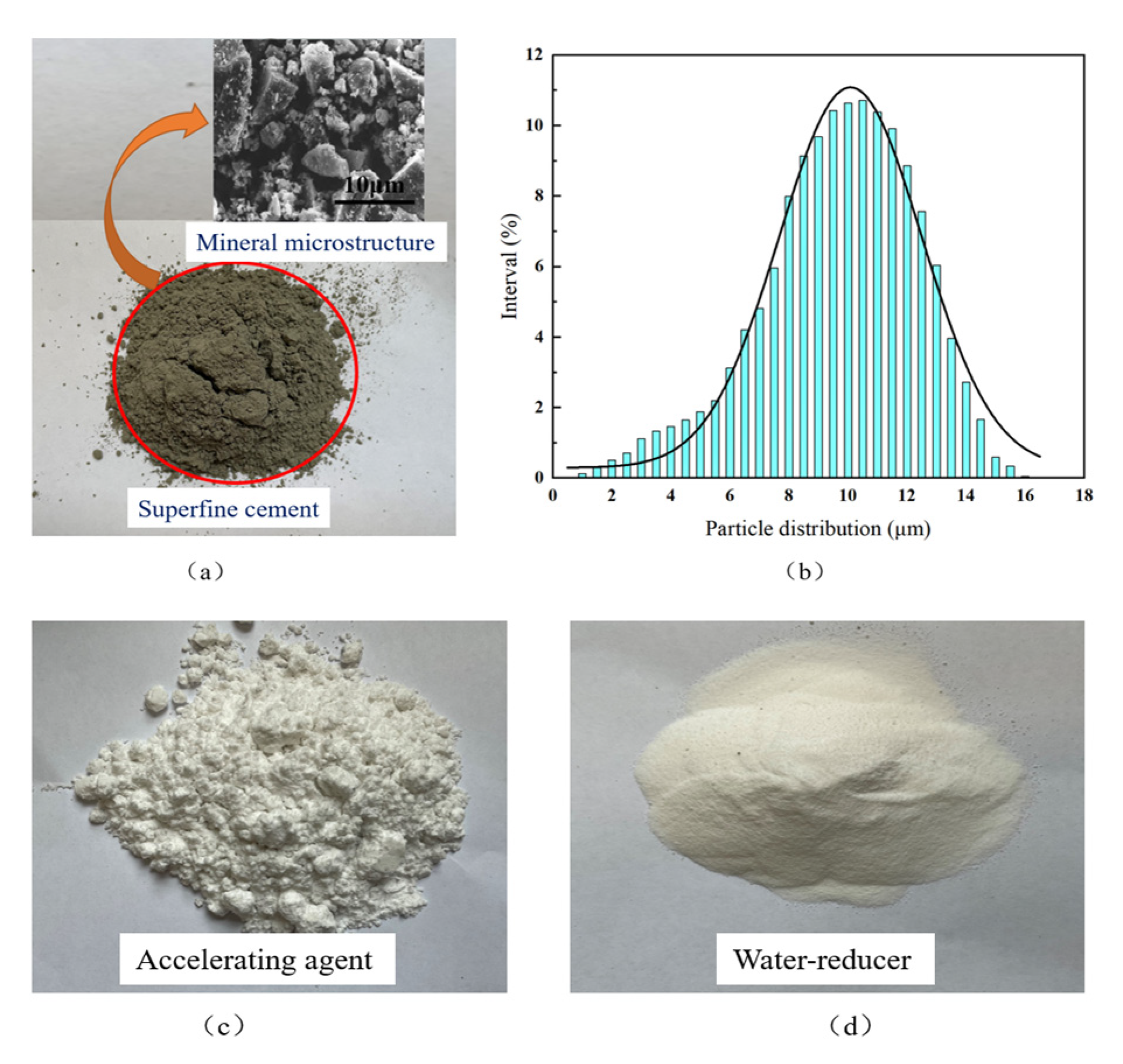 Processes 10 02292 g001