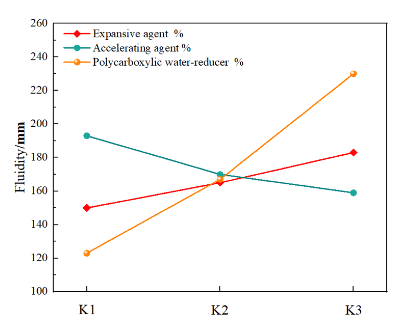 Processes 10 02292 g003