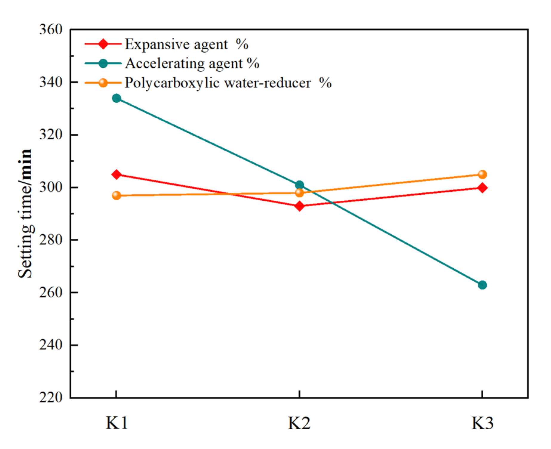 Processes 10 02292 g004