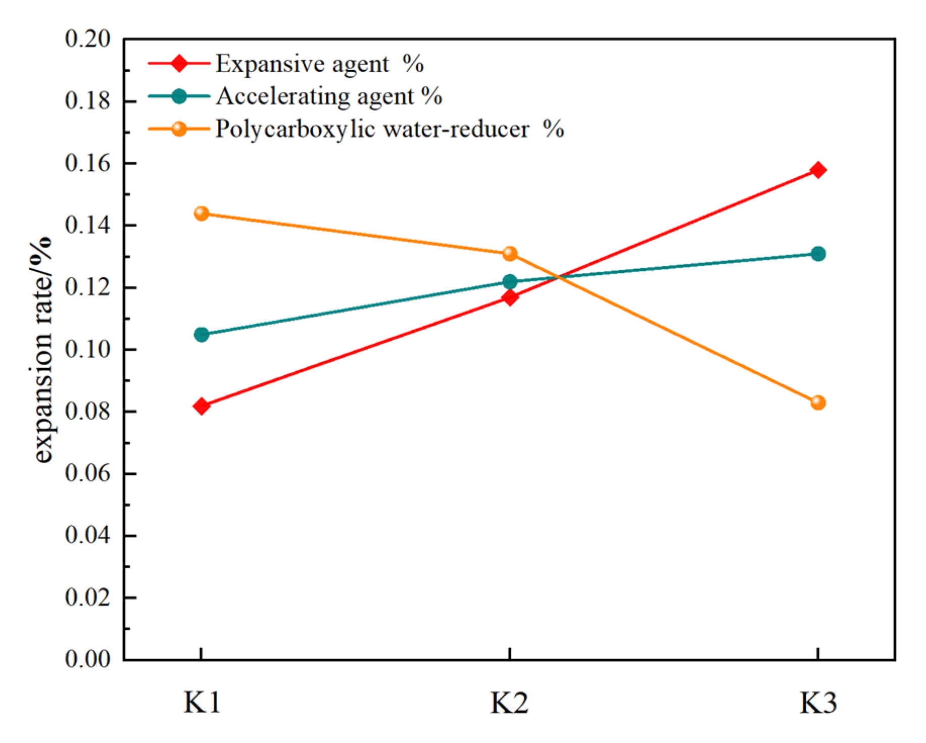 Processes 10 02292 g005