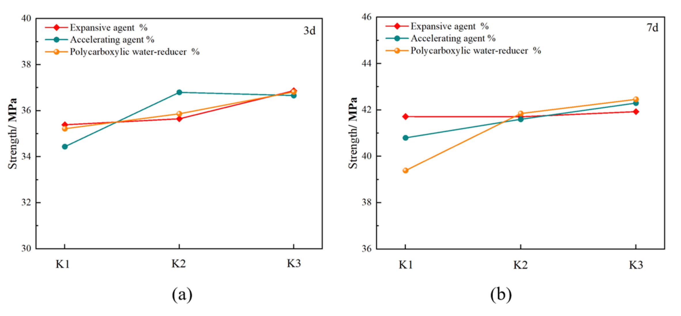 Processes 10 02292 g006