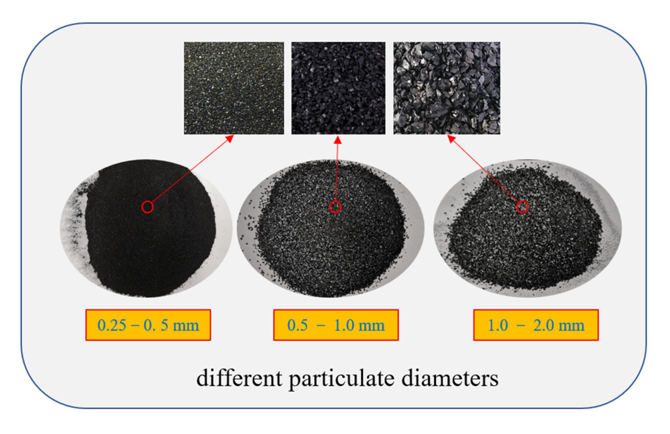 Processes 10 02292 g007