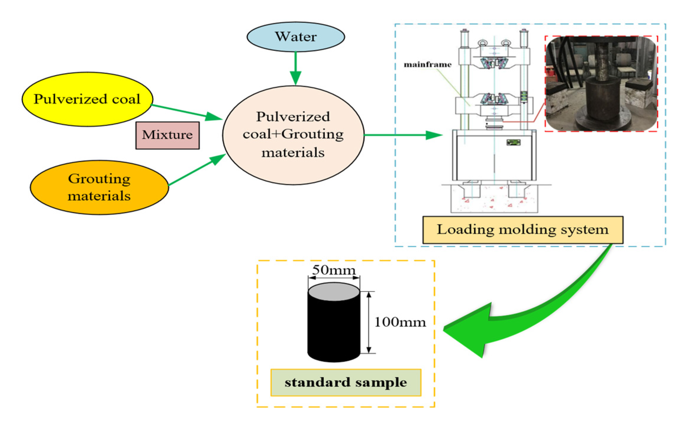 Processes 10 02292 g008