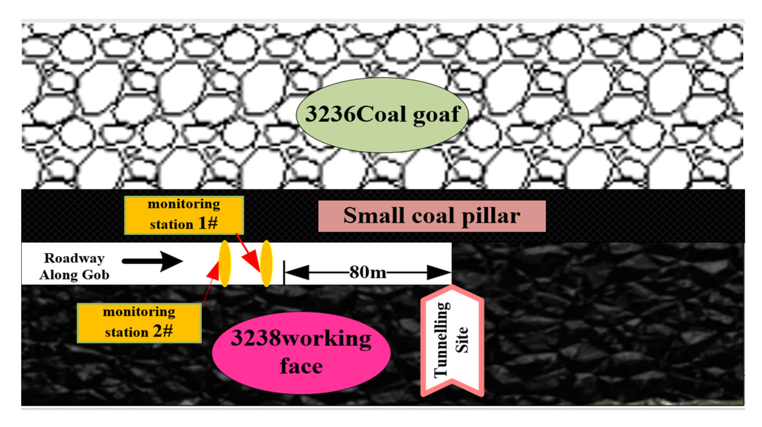 Processes 10 02292 g011