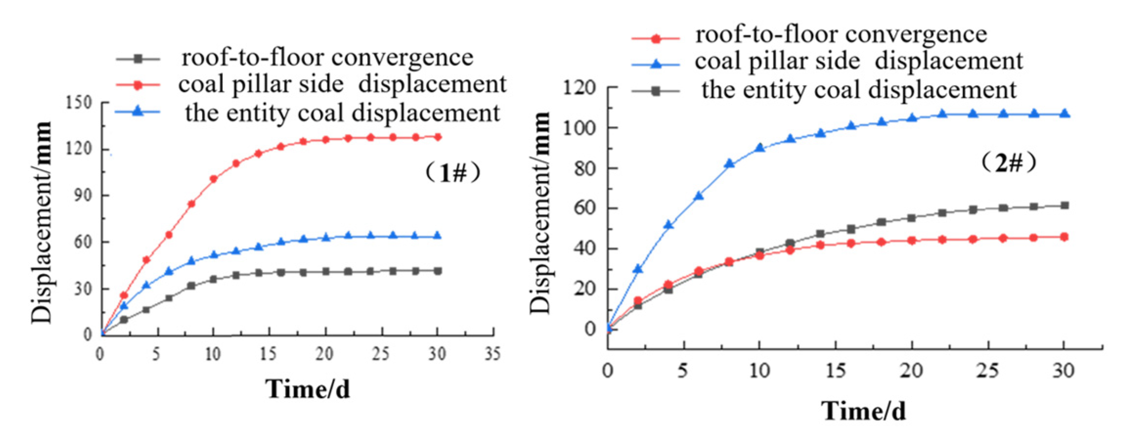Processes 10 02292 g015