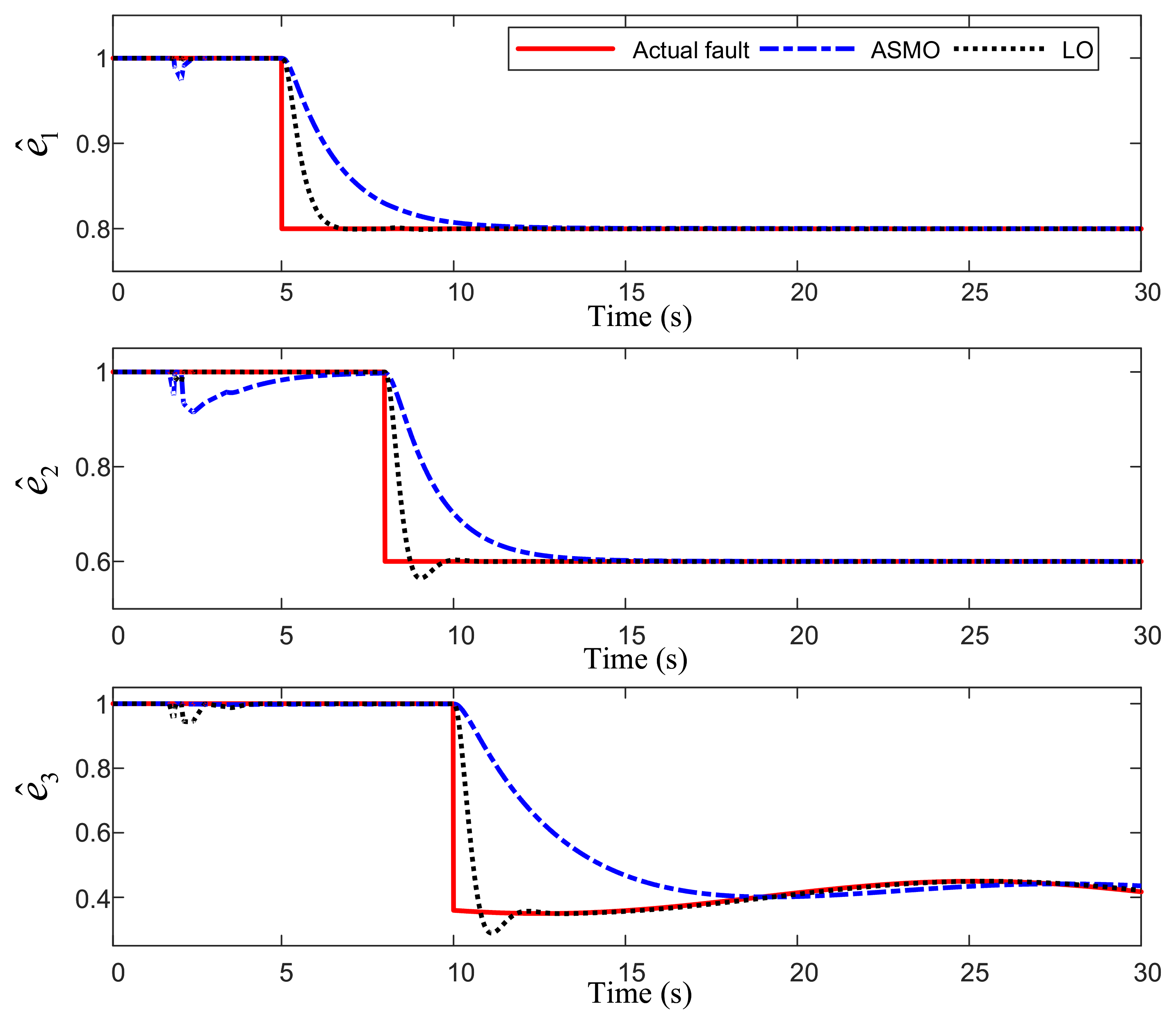 Processes 10 02294 g002 Processes 10 02294 g002