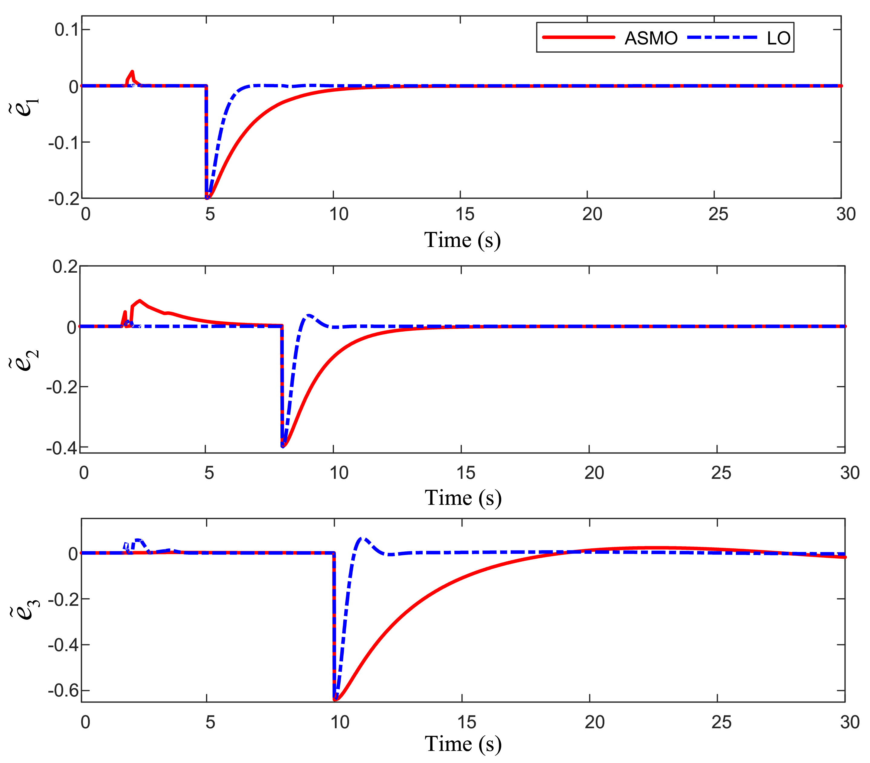 Processes 10 02294 g003 Processes 10 02294 g003