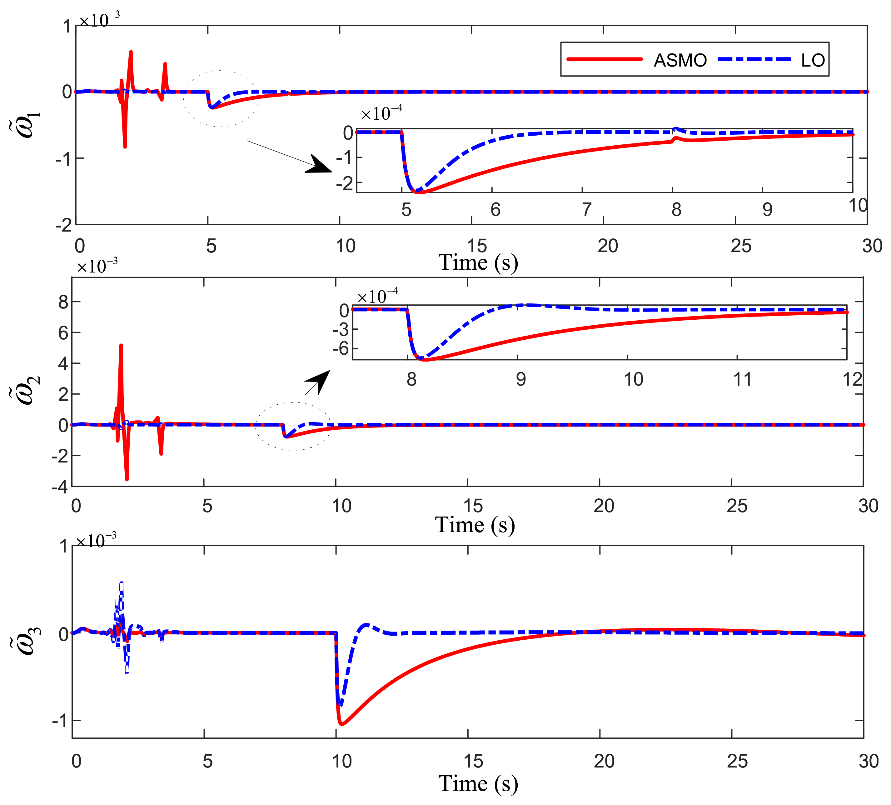 Processes 10 02294 g004 Processes 10 02294 g004