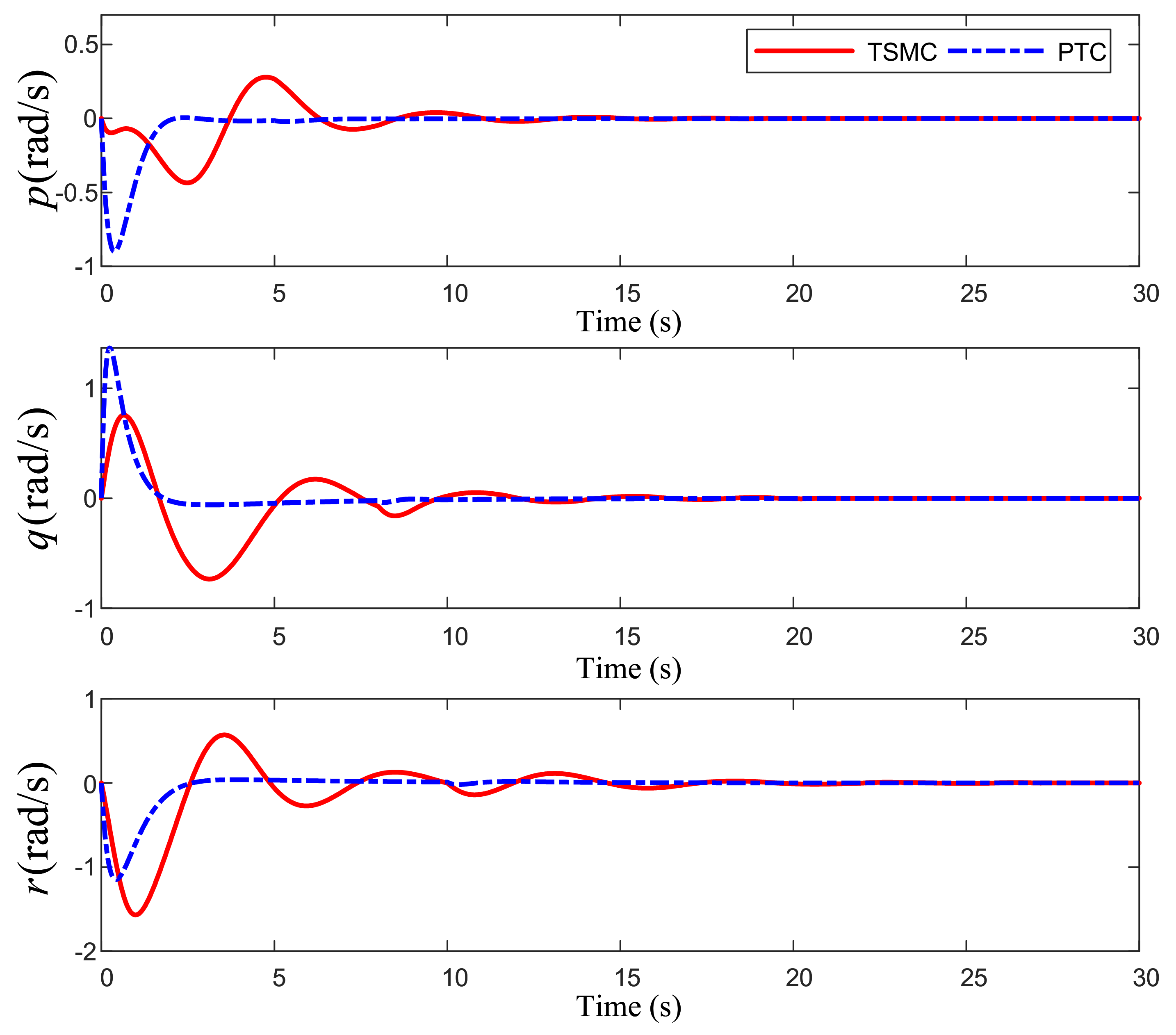Processes 10 02294 g006 Processes 10 02294 g006