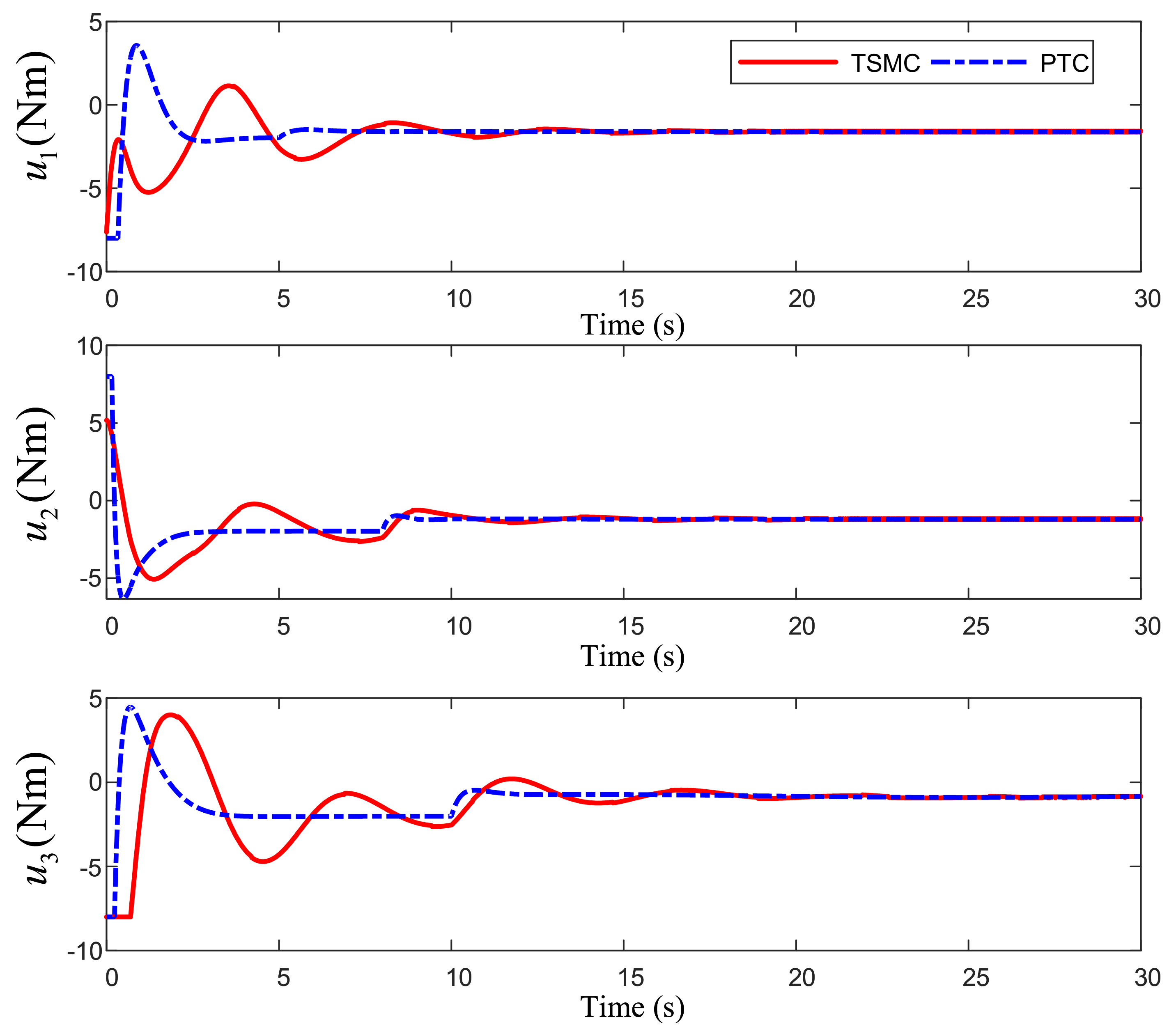 Processes 10 02294 g007 Processes 10 02294 g007