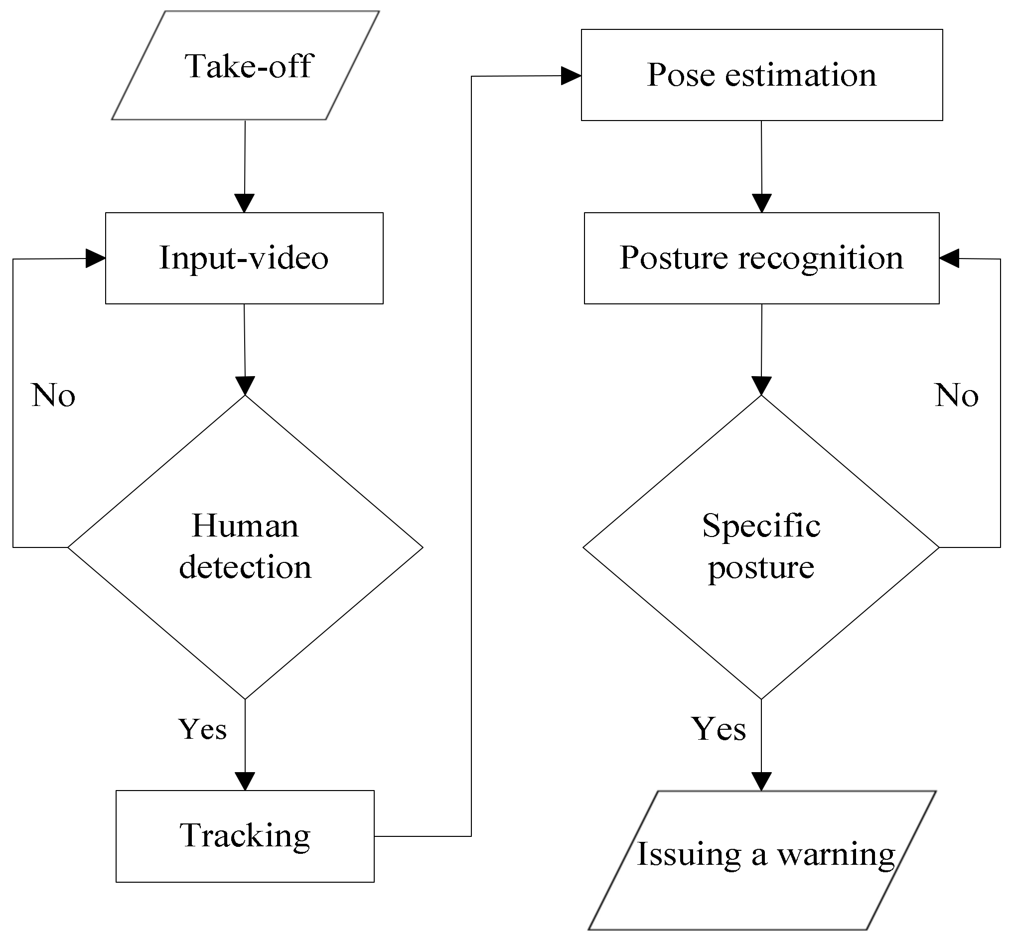 Processes 10 02295 g002