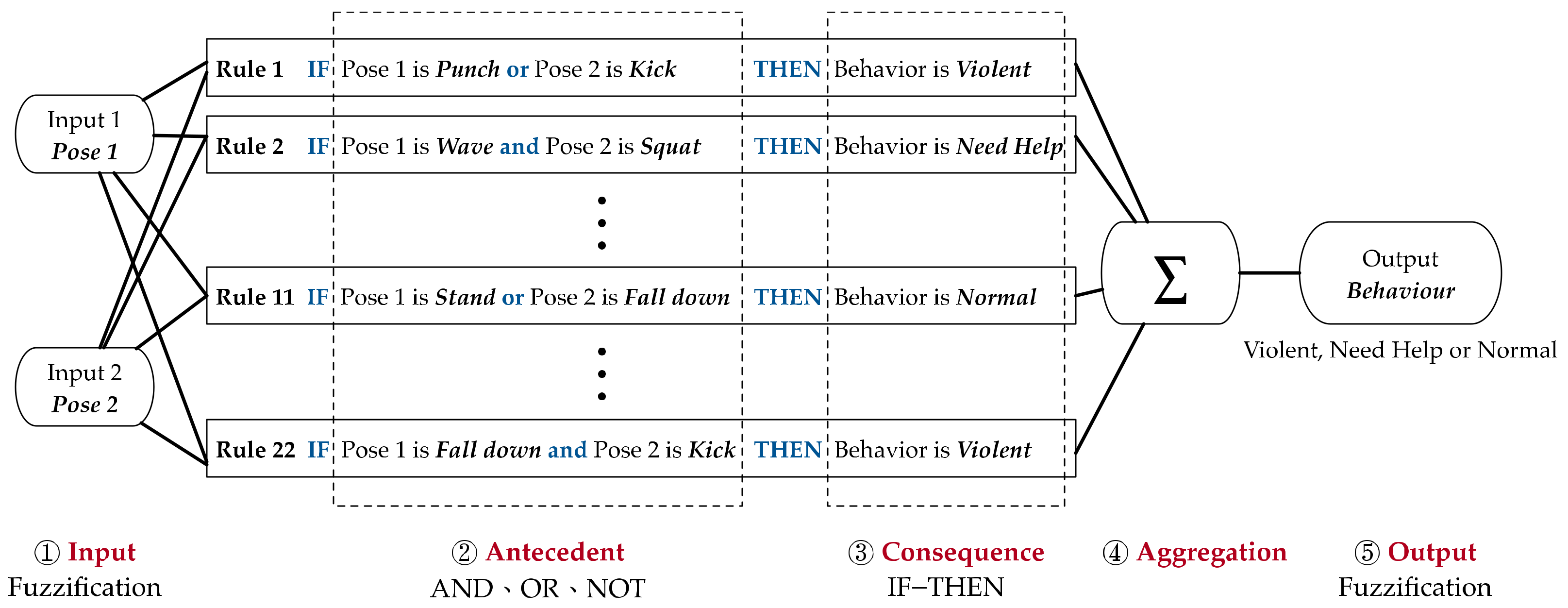 Processes 10 02295 g011