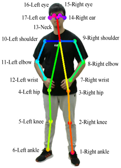 Processes 10 02295 g012