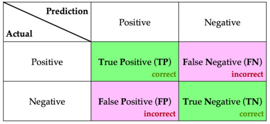 Processes 10 02295 g013