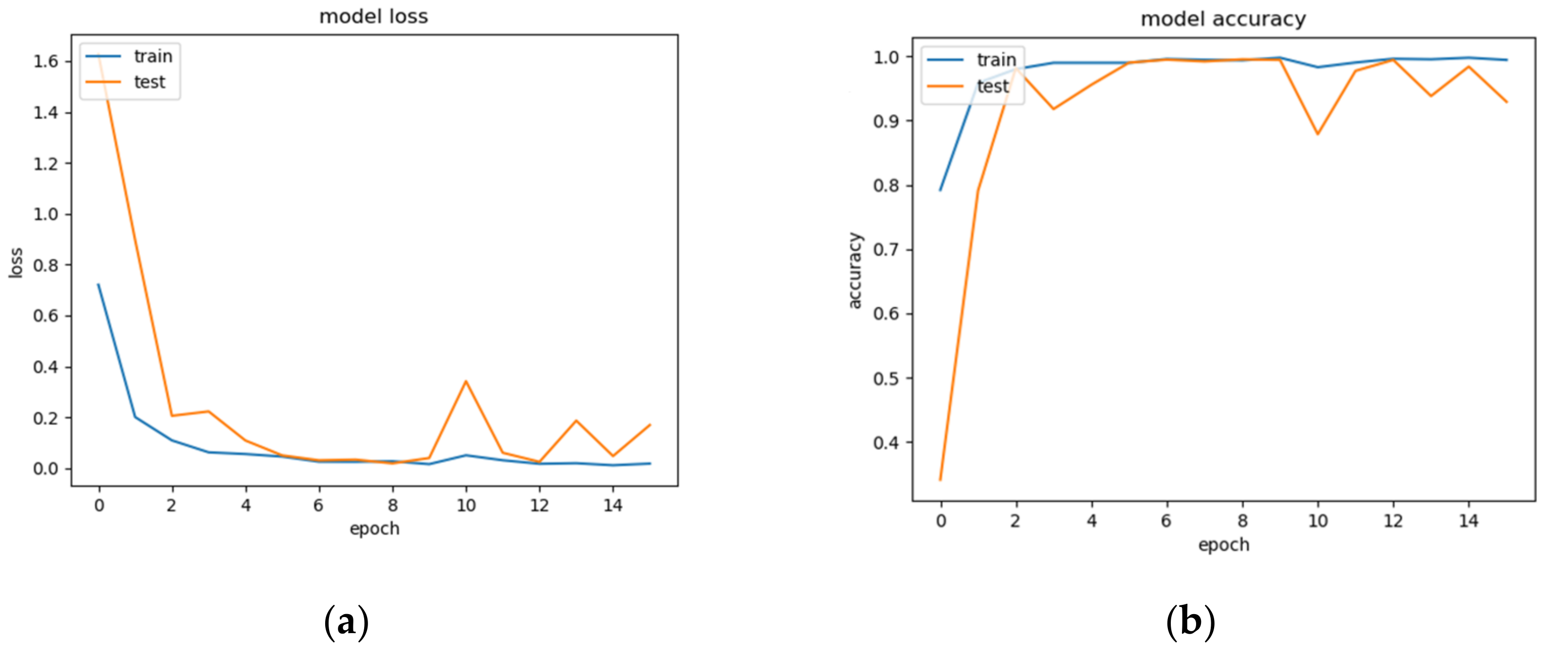 Processes 10 02295 g014