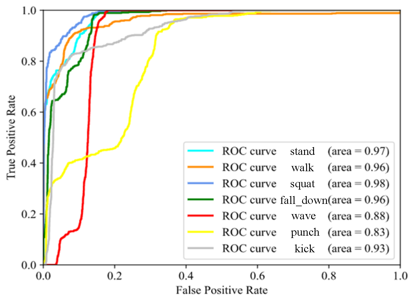 Processes 10 02295 g017
