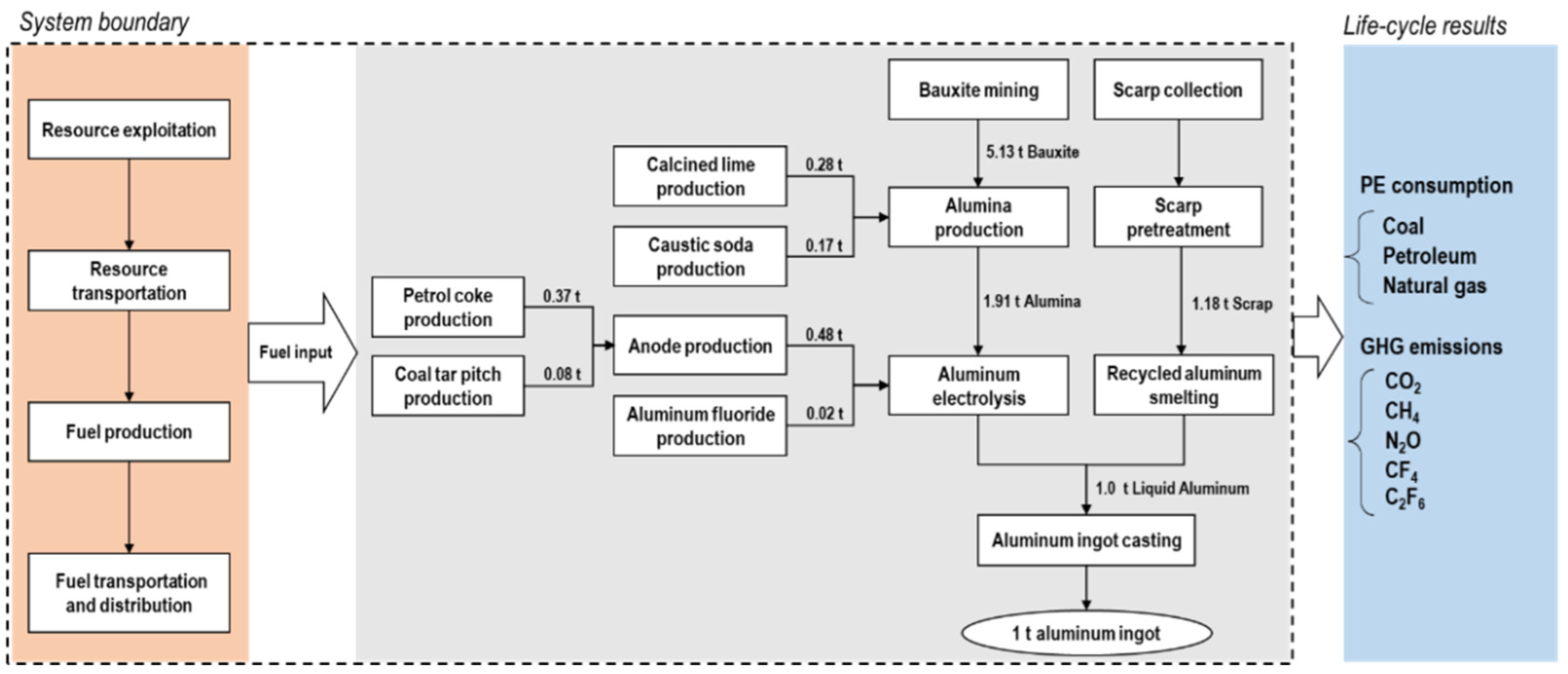 Processes 10 02299 g001 Processes 10 02299 g001