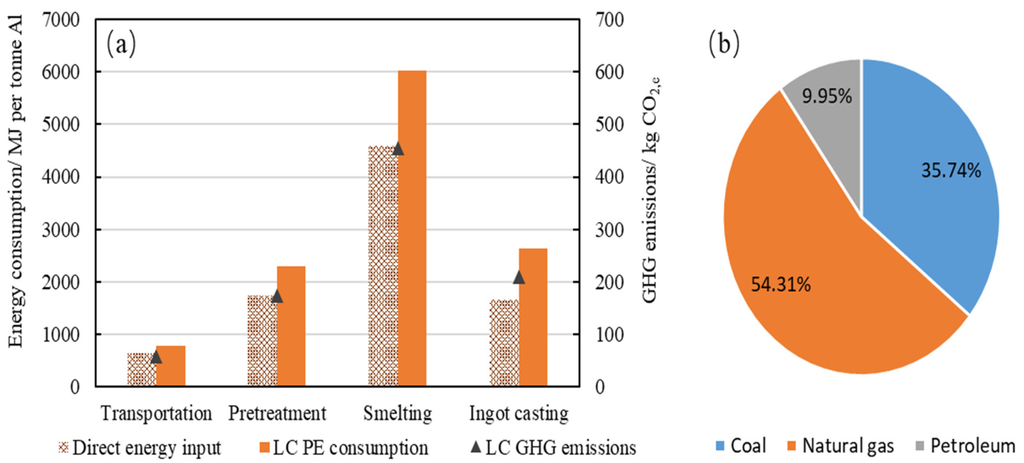Processes 10 02299 g003 Processes 10 02299 g003