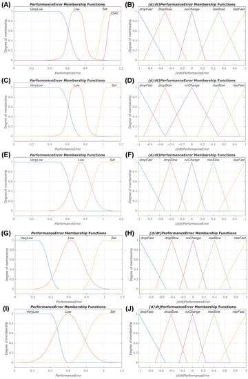 Processes 10 02301 g002