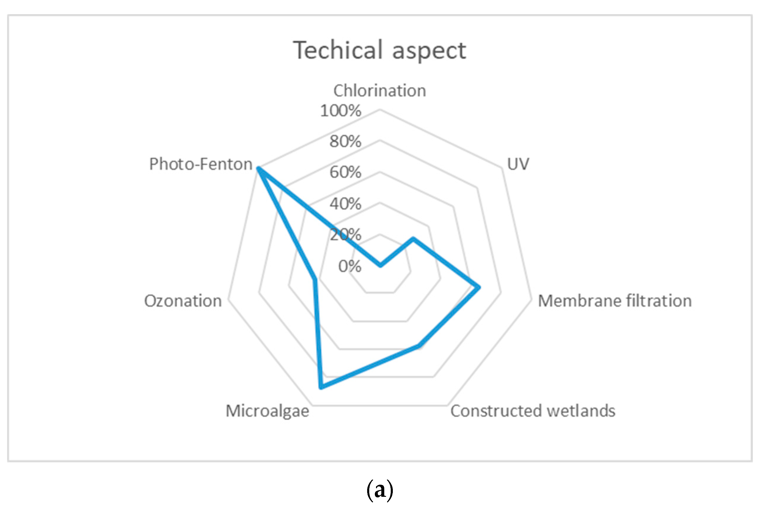 Processes 10 02304 g001a