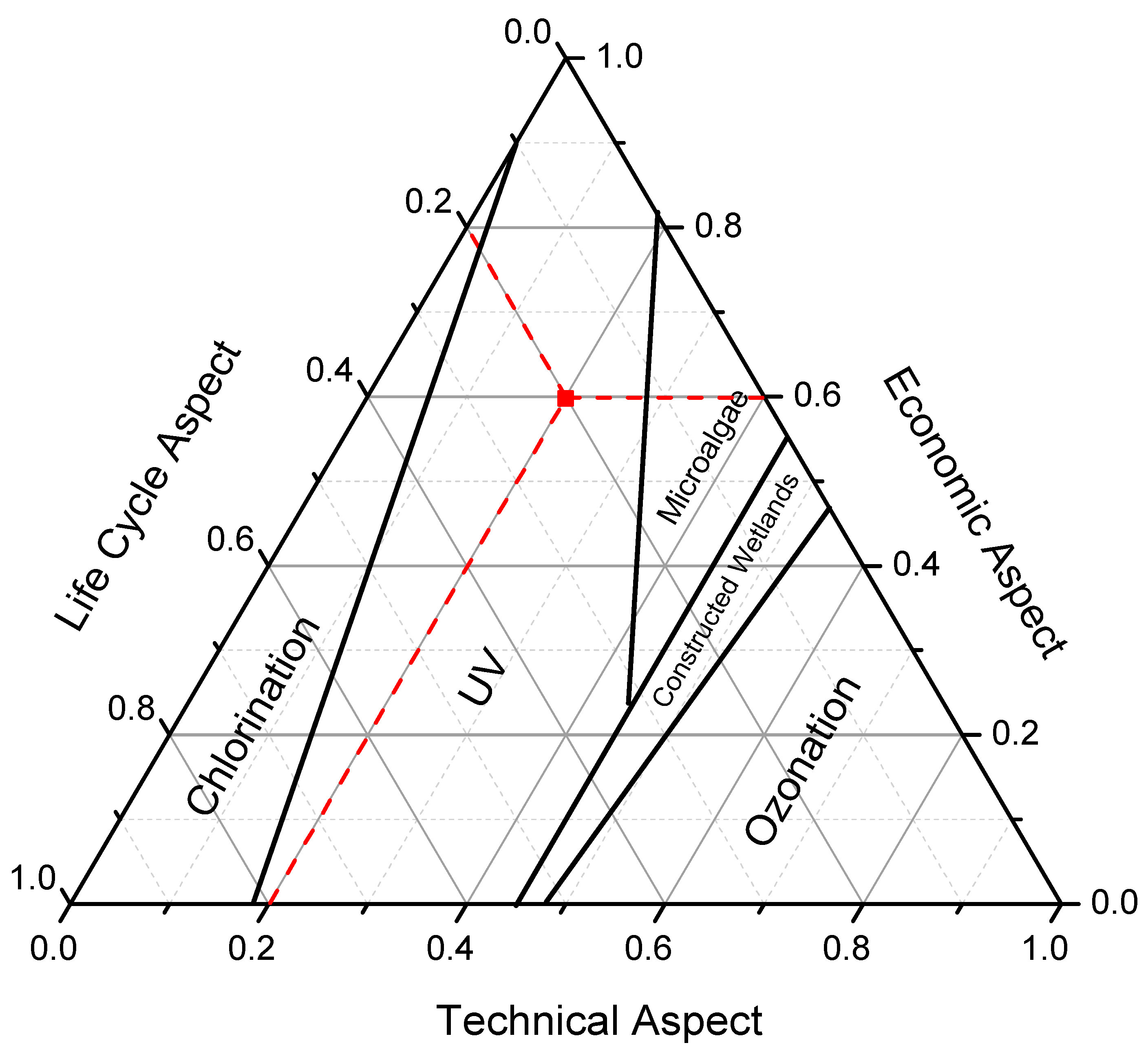 Processes 10 02304 g002
