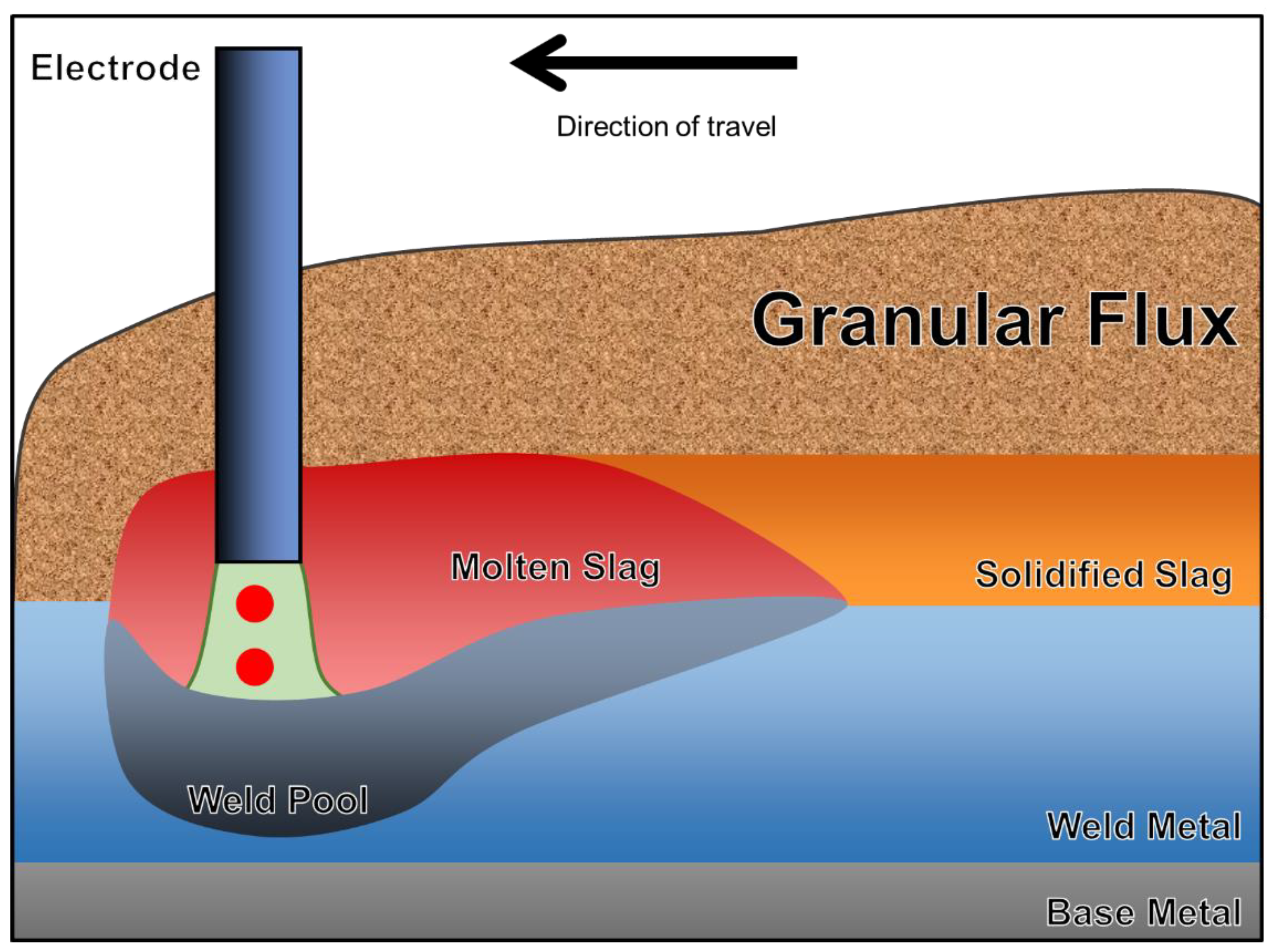 Processes 10 02305 g001