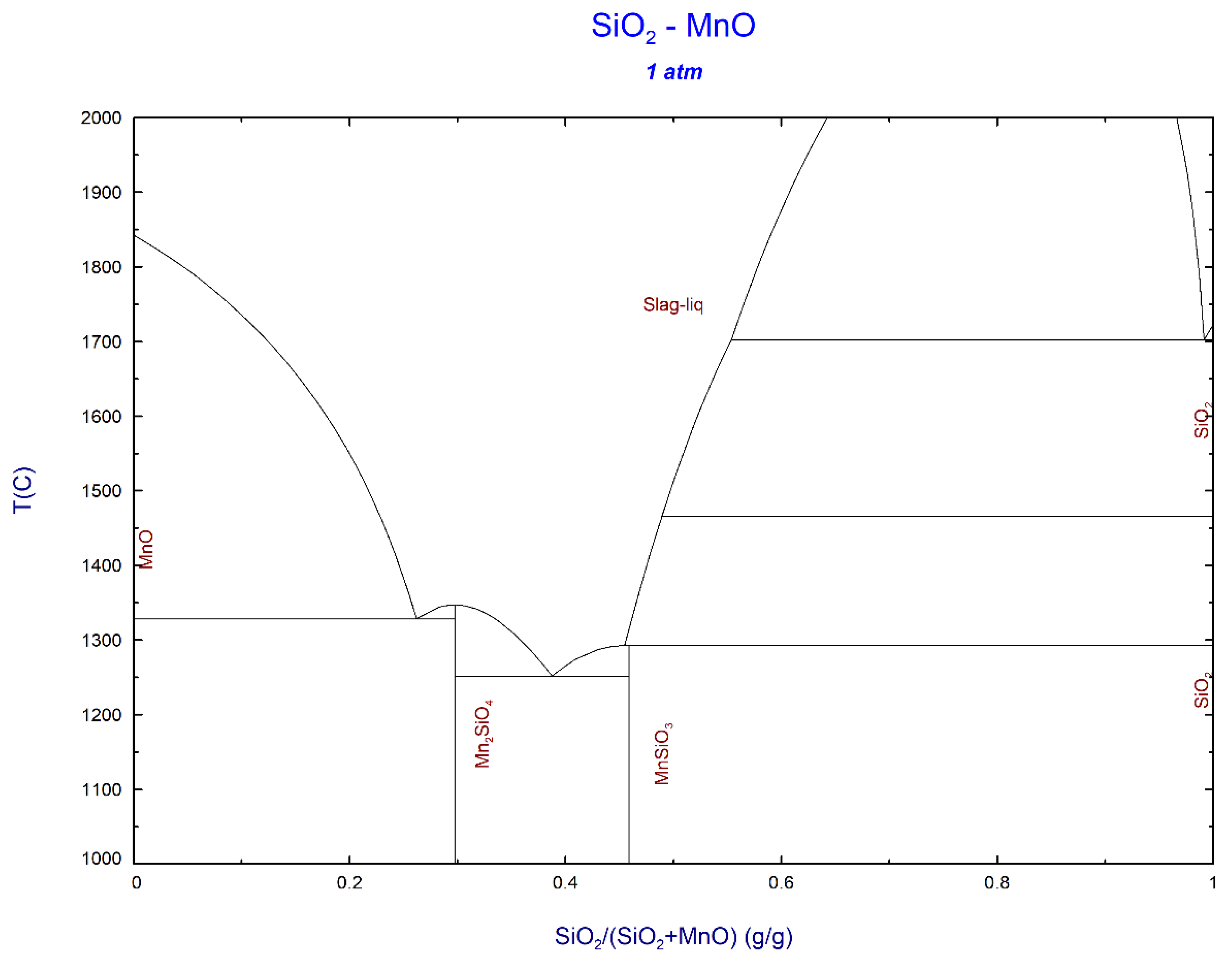Processes 10 02305 g004