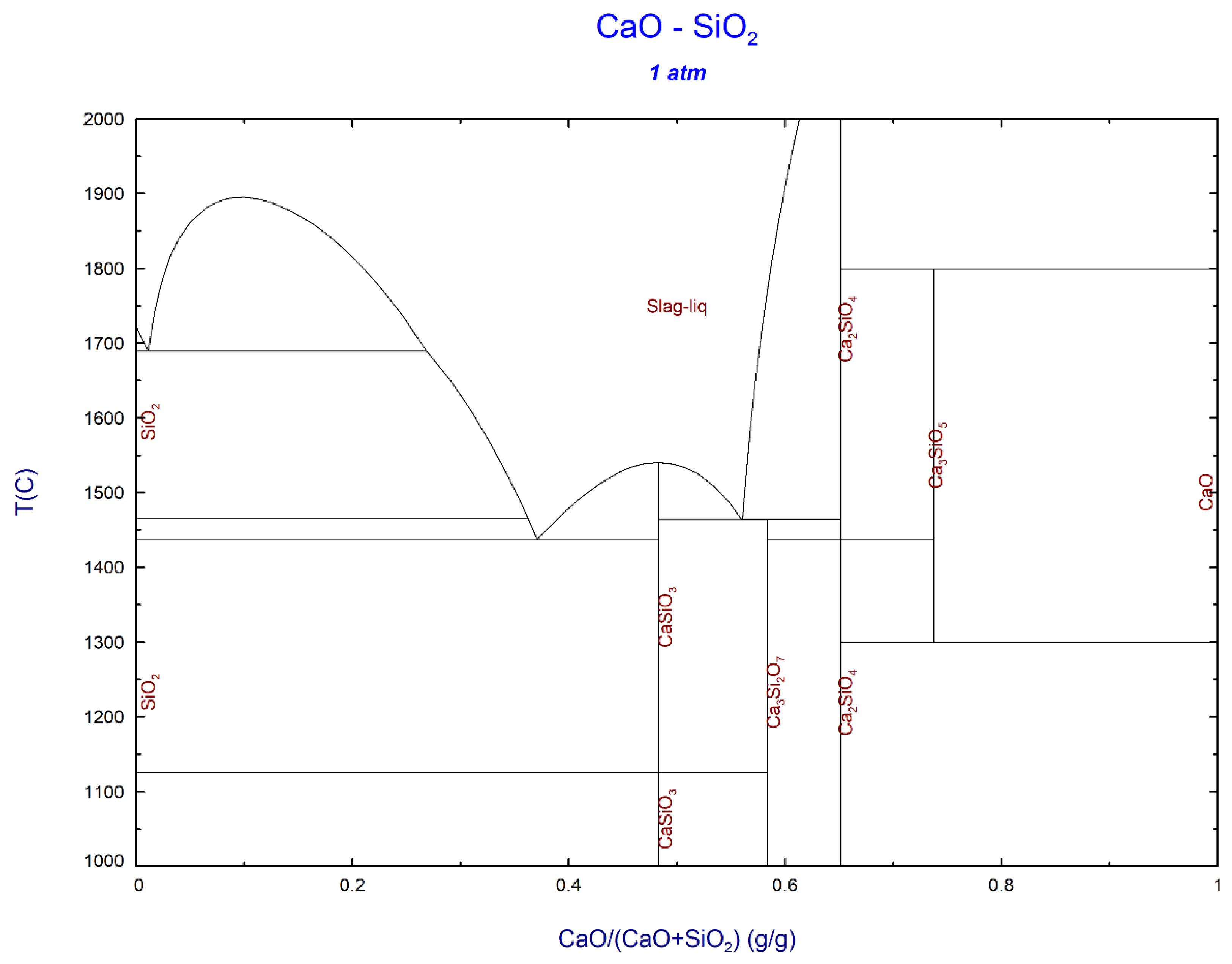 Processes 10 02305 g005