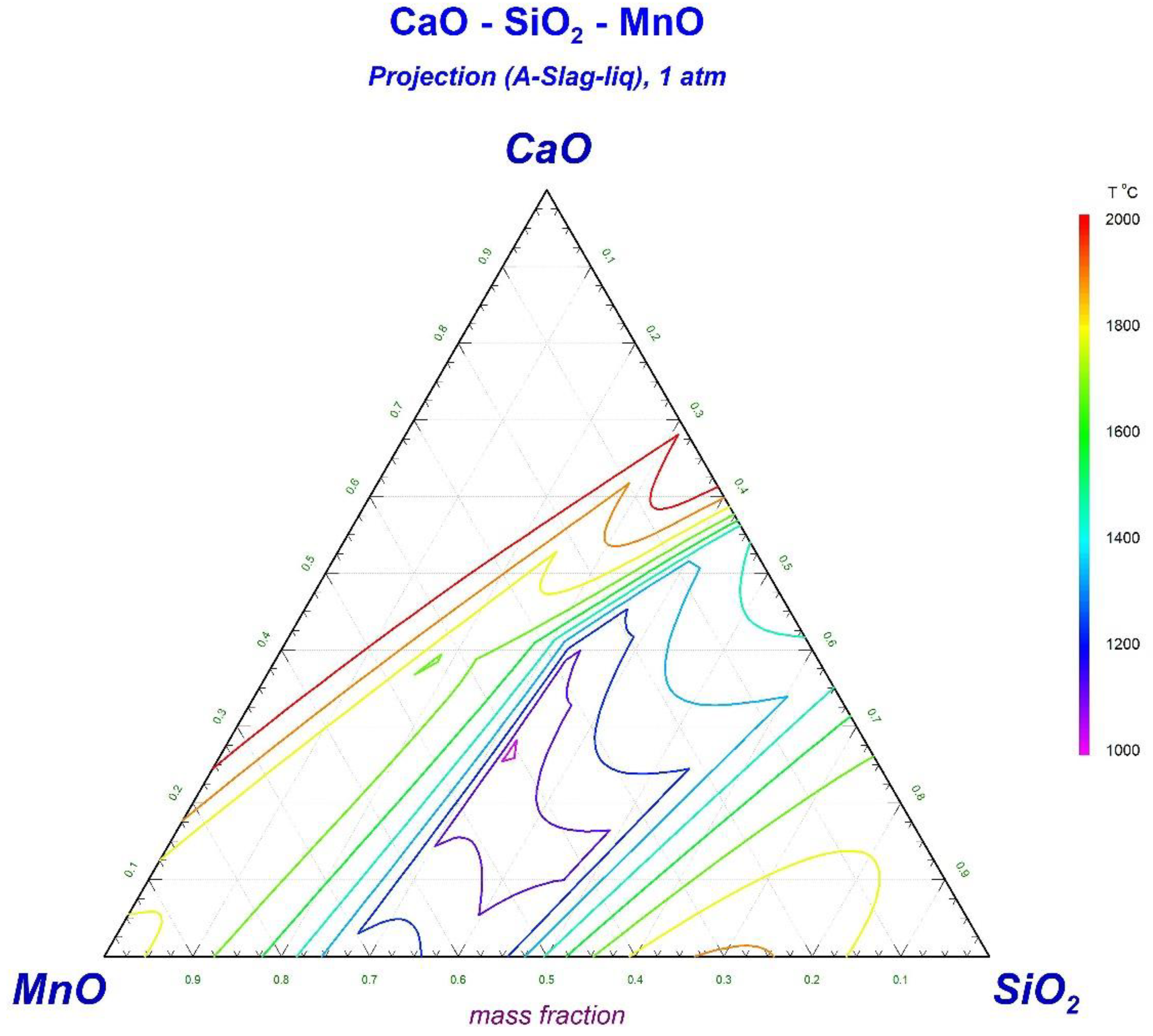 Processes 10 02305 g006