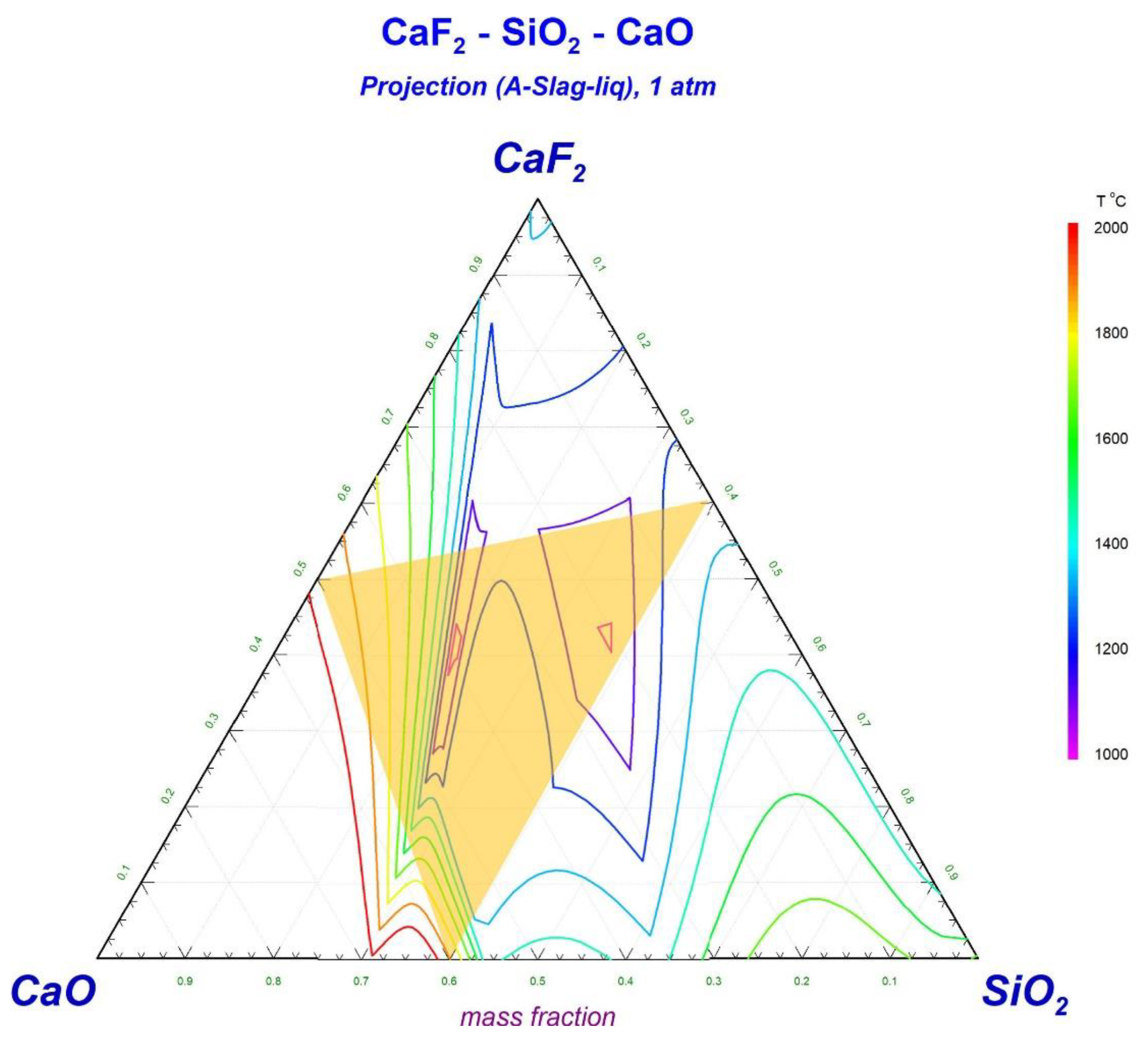 Processes 10 02305 g007