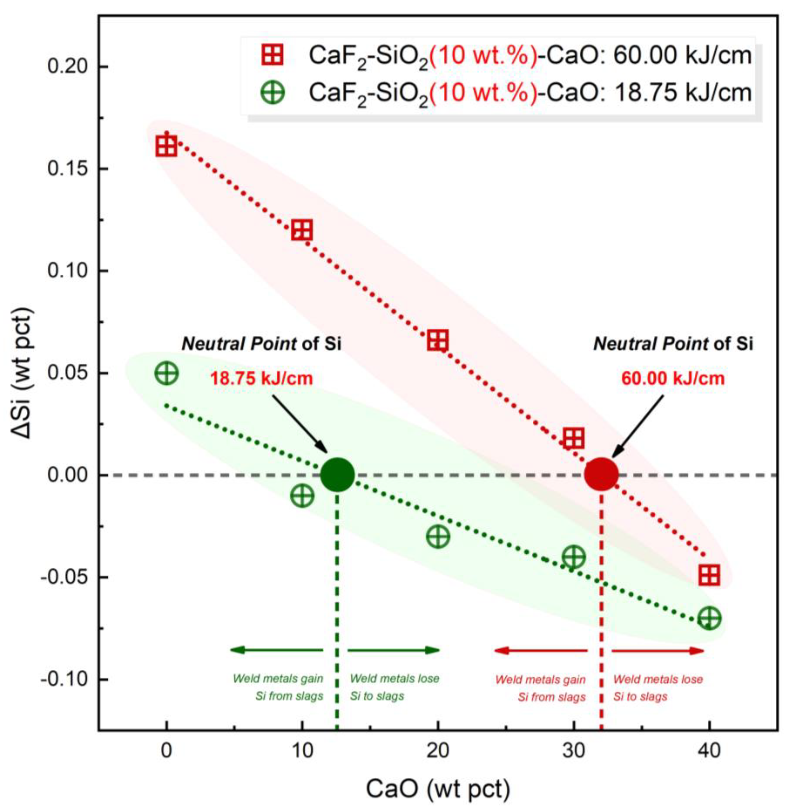 Processes 10 02305 g008