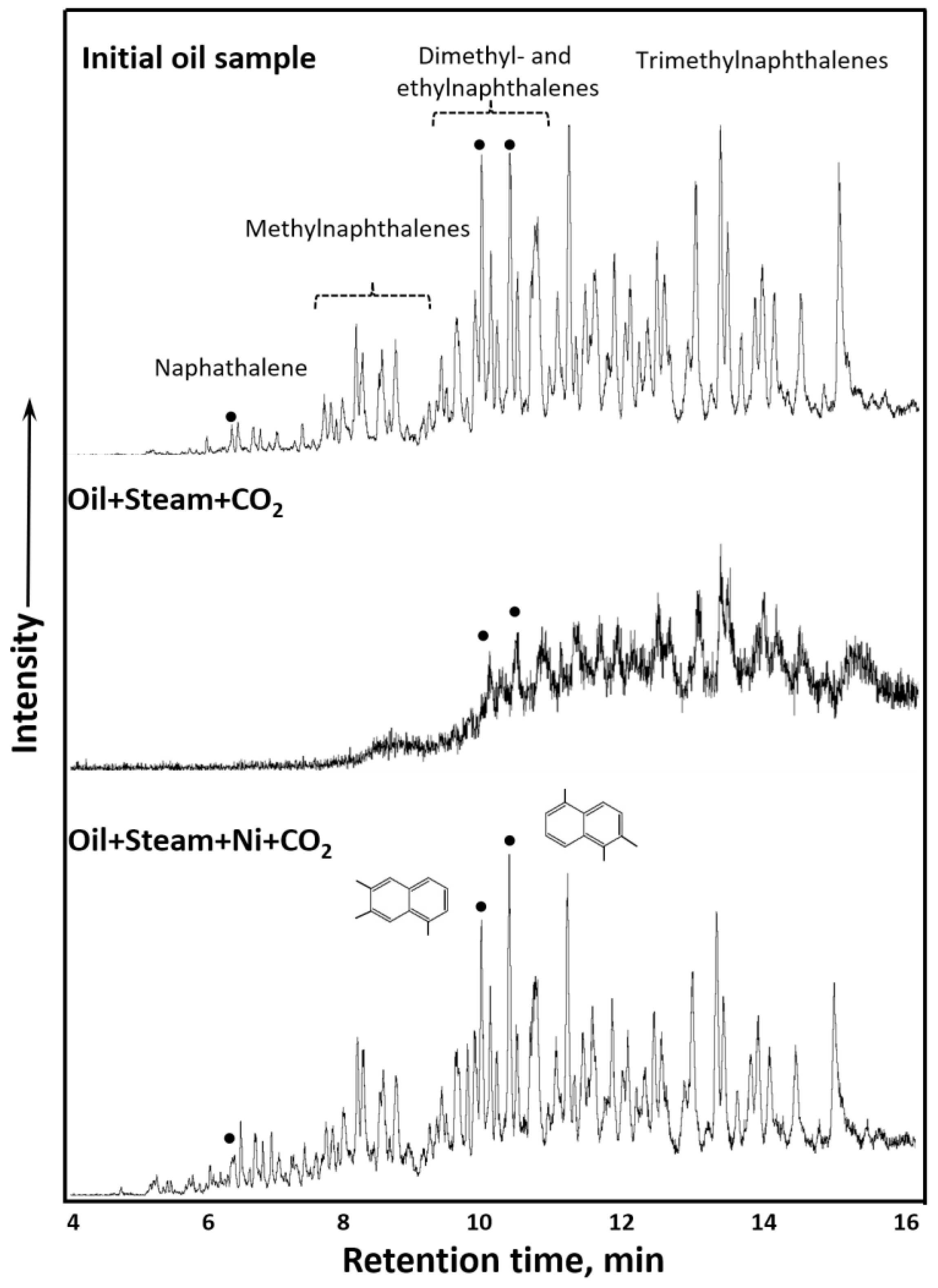 Processes 10 02306 g007