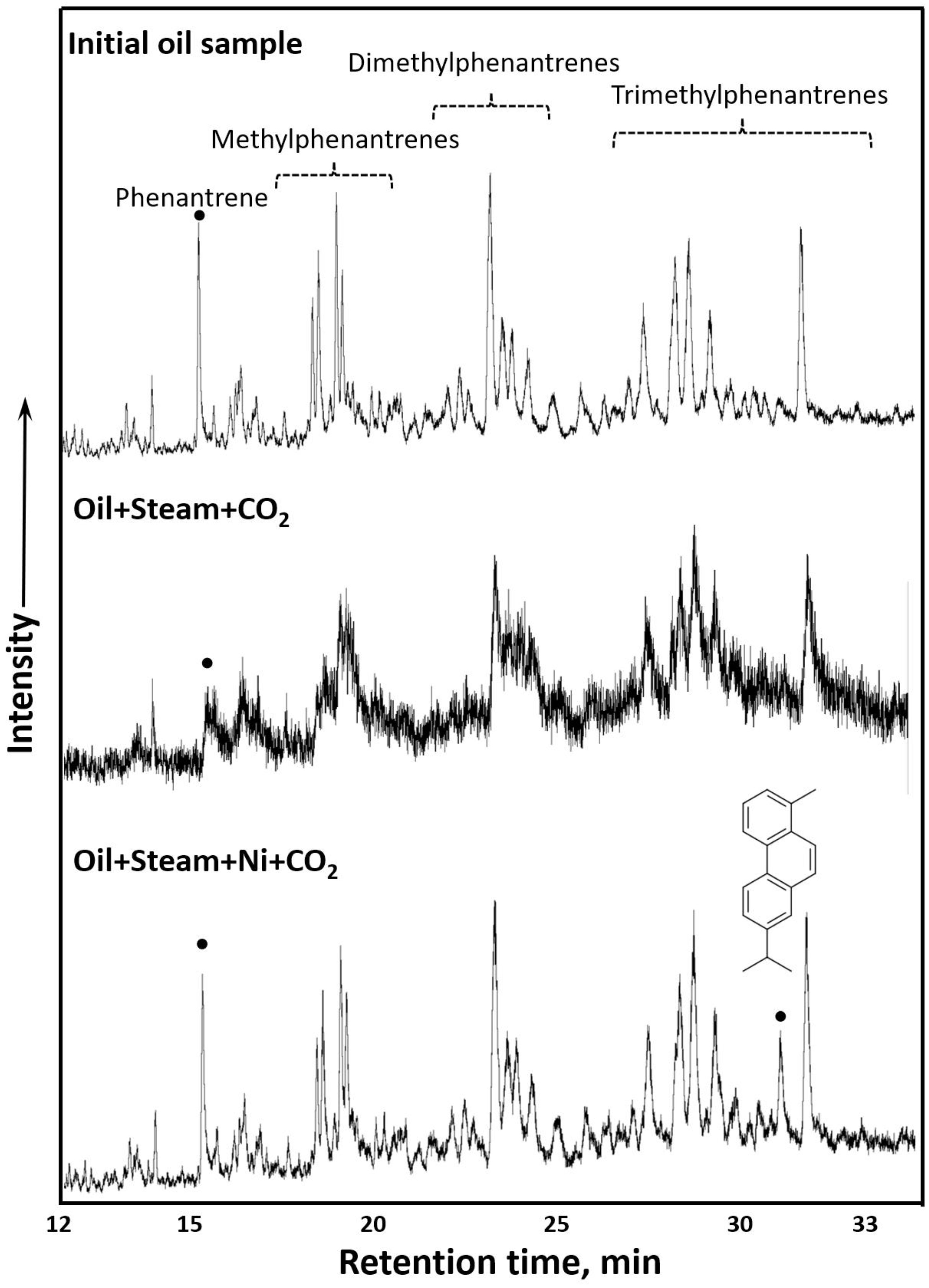 Processes 10 02306 g008