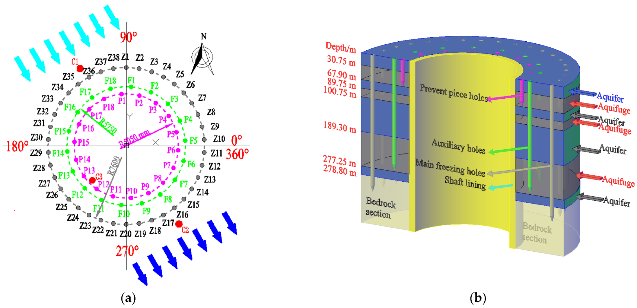 Processes 10 02307 g001 Processes 10 02307 g001