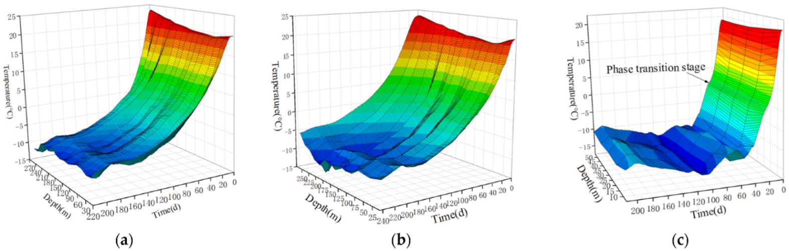 Processes 10 02307 g002 Processes 10 02307 g002