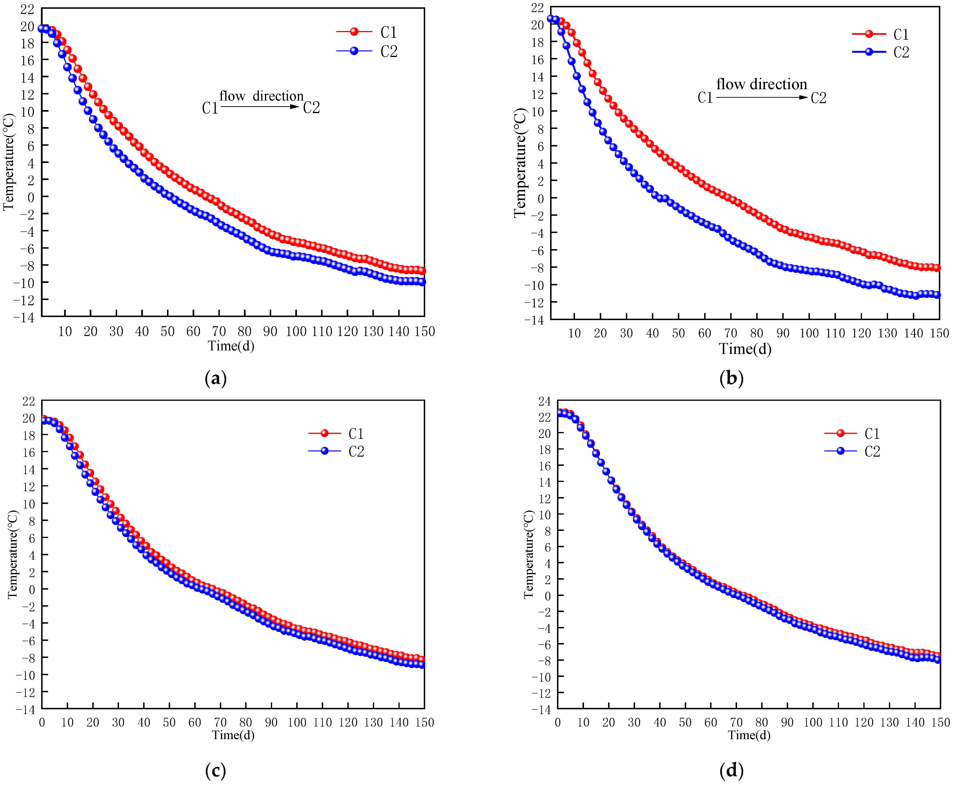 Processes 10 02307 g003 Processes 10 02307 g003