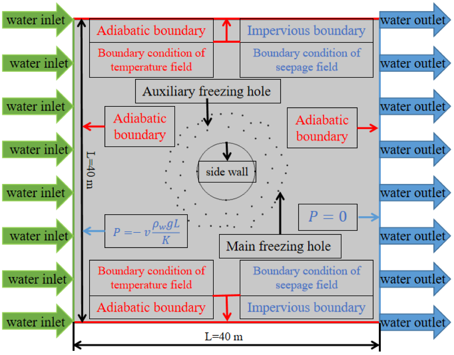 Processes 10 02307 g004 Processes 10 02307 g004