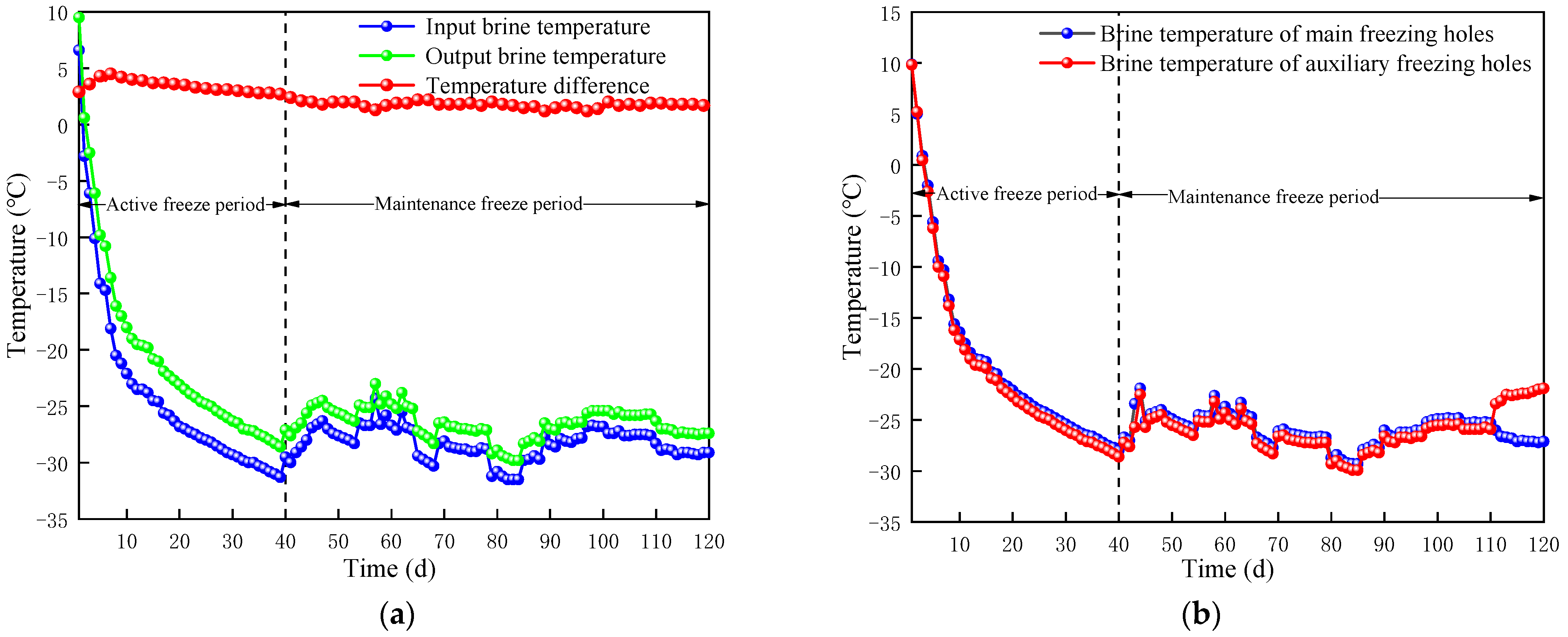 Processes 10 02307 g005 Processes 10 02307 g005