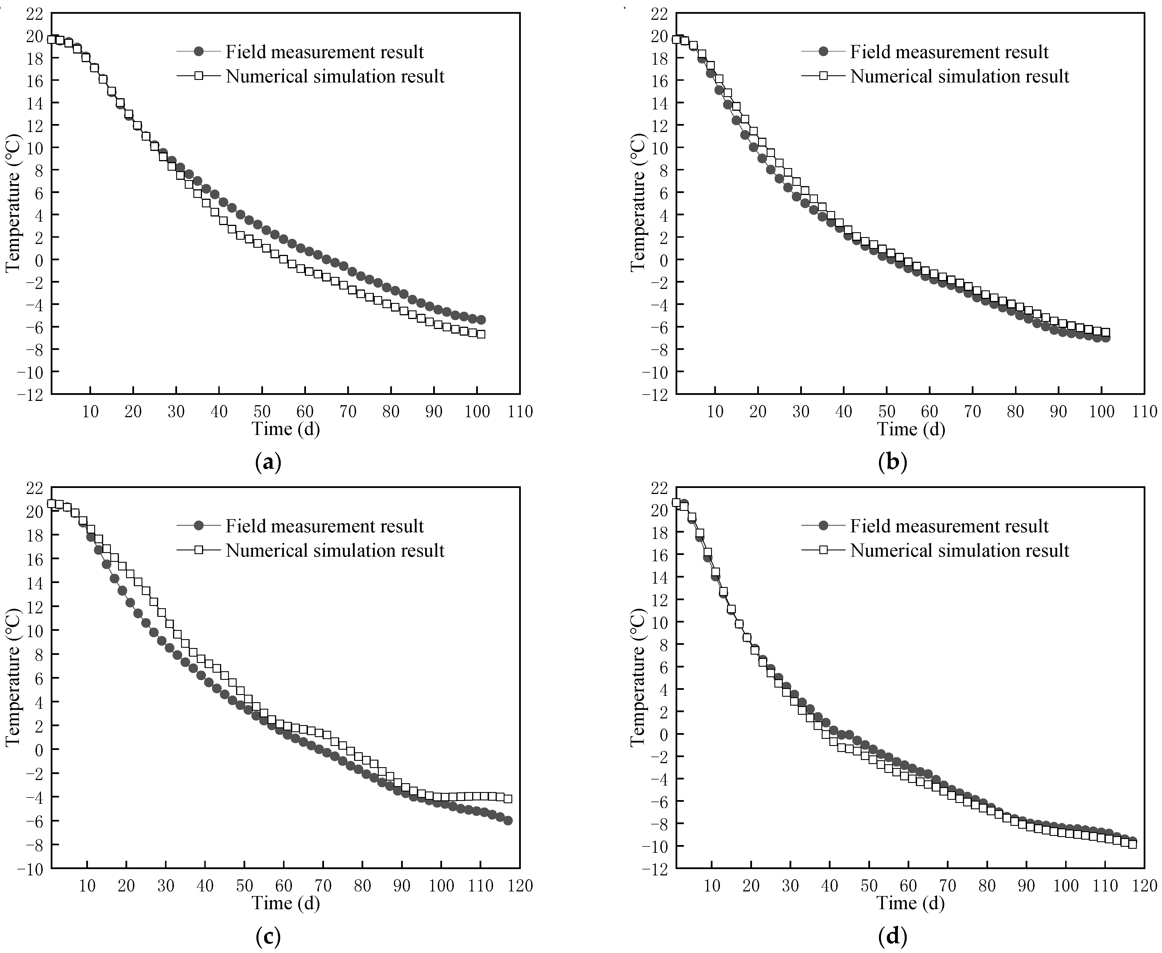 Processes 10 02307 g006 Processes 10 02307 g006