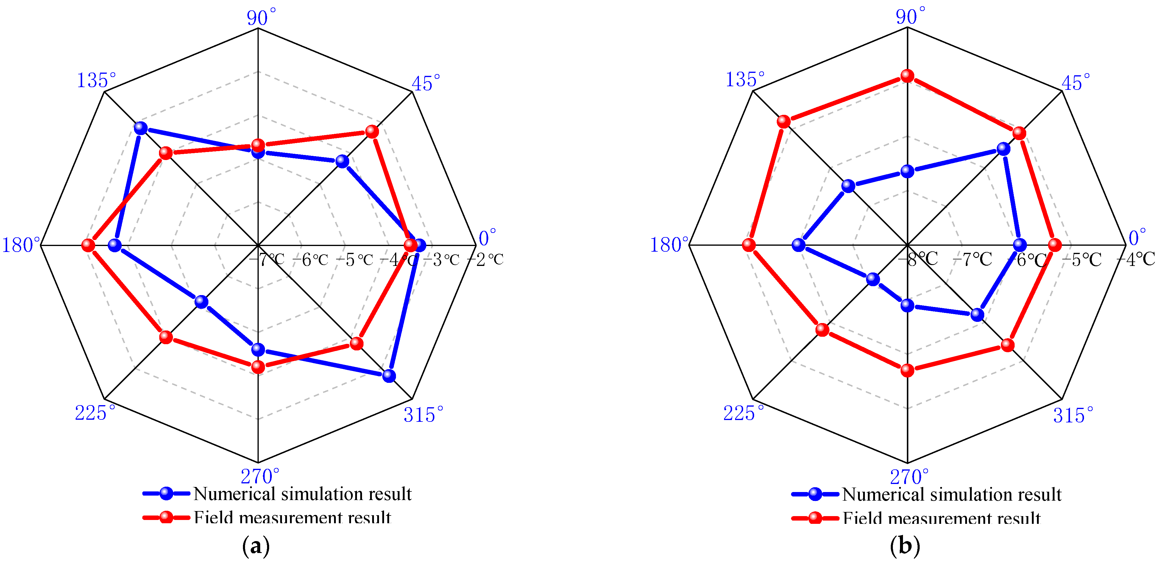 Processes 10 02307 g007 Processes 10 02307 g007