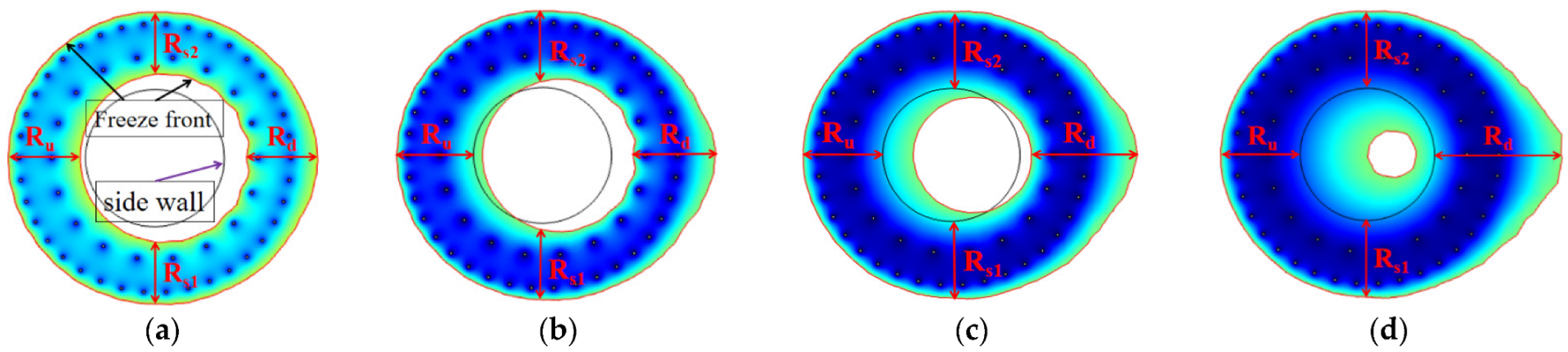 Processes 10 02307 g008 Processes 10 02307 g008